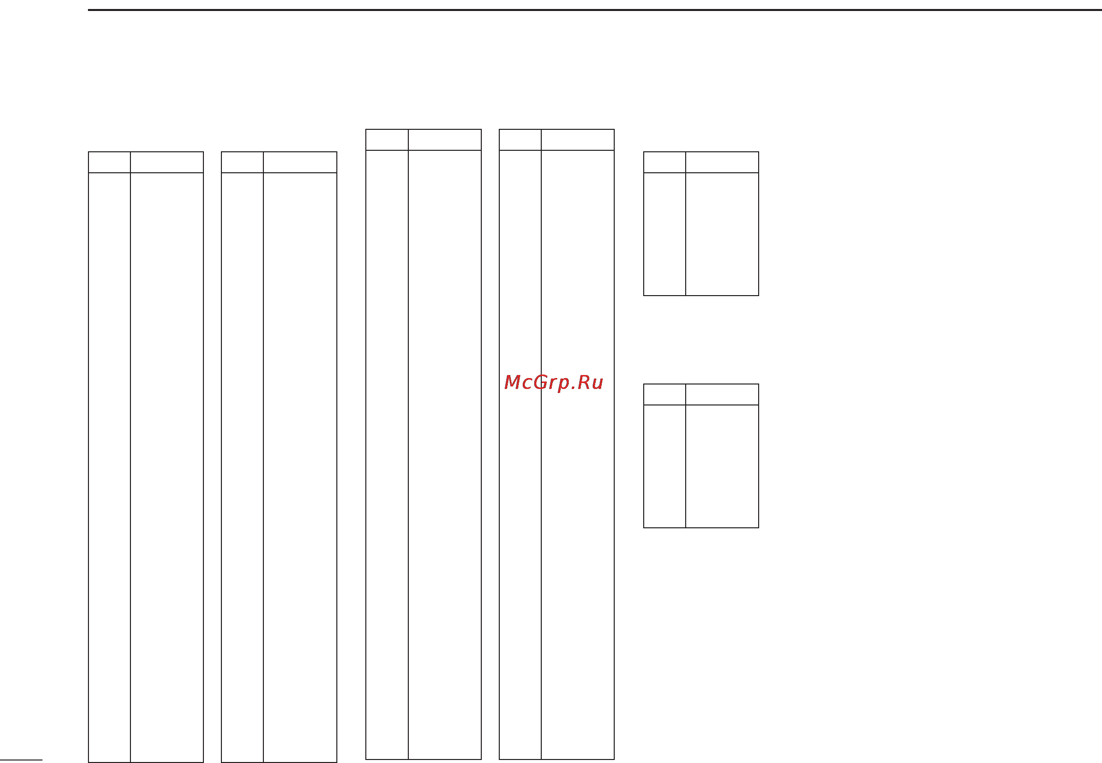 Icom IC-P7A [80/96] Frequency table