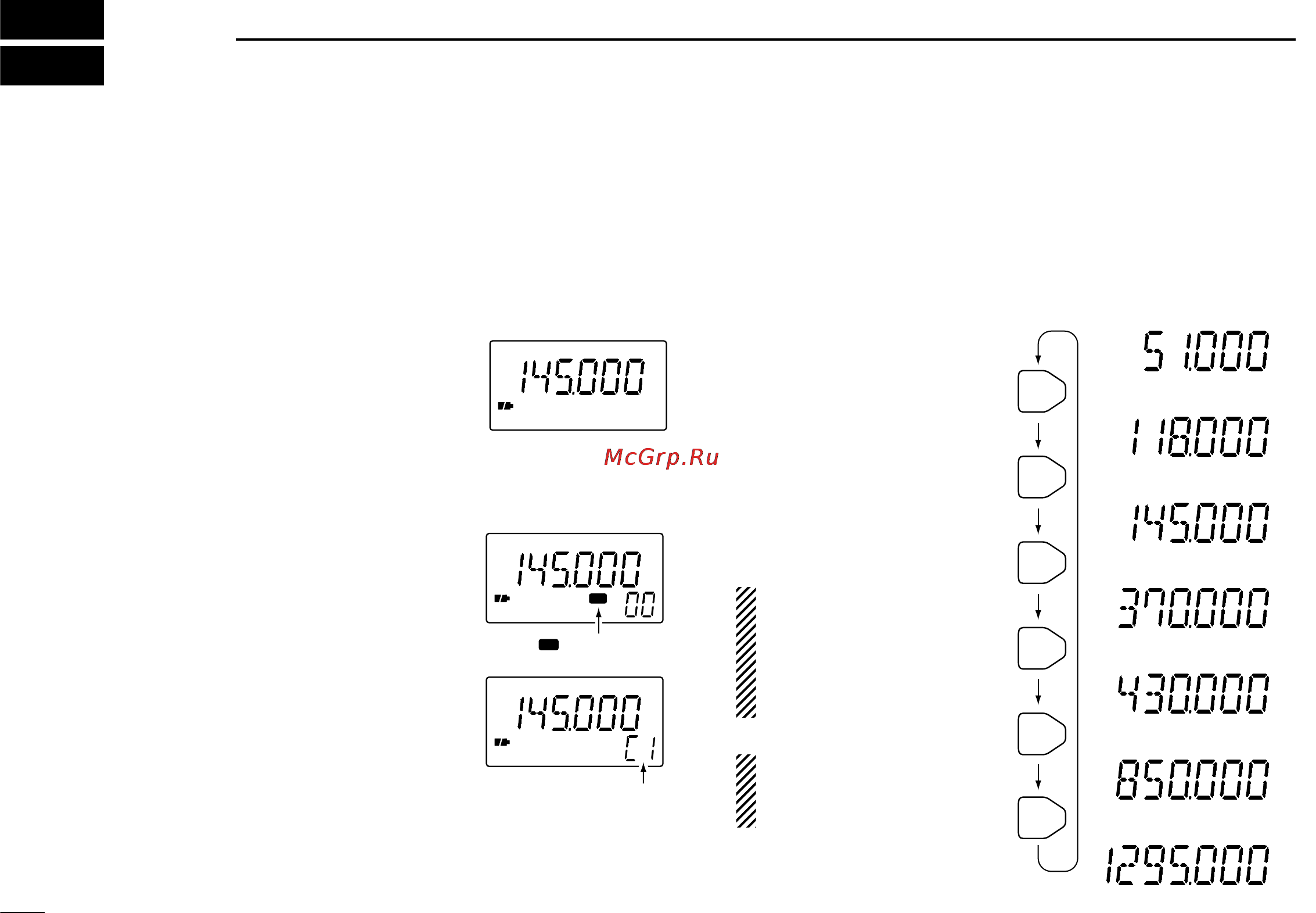 Icom IC-Q7A [10/43] Frequency and channel setting
