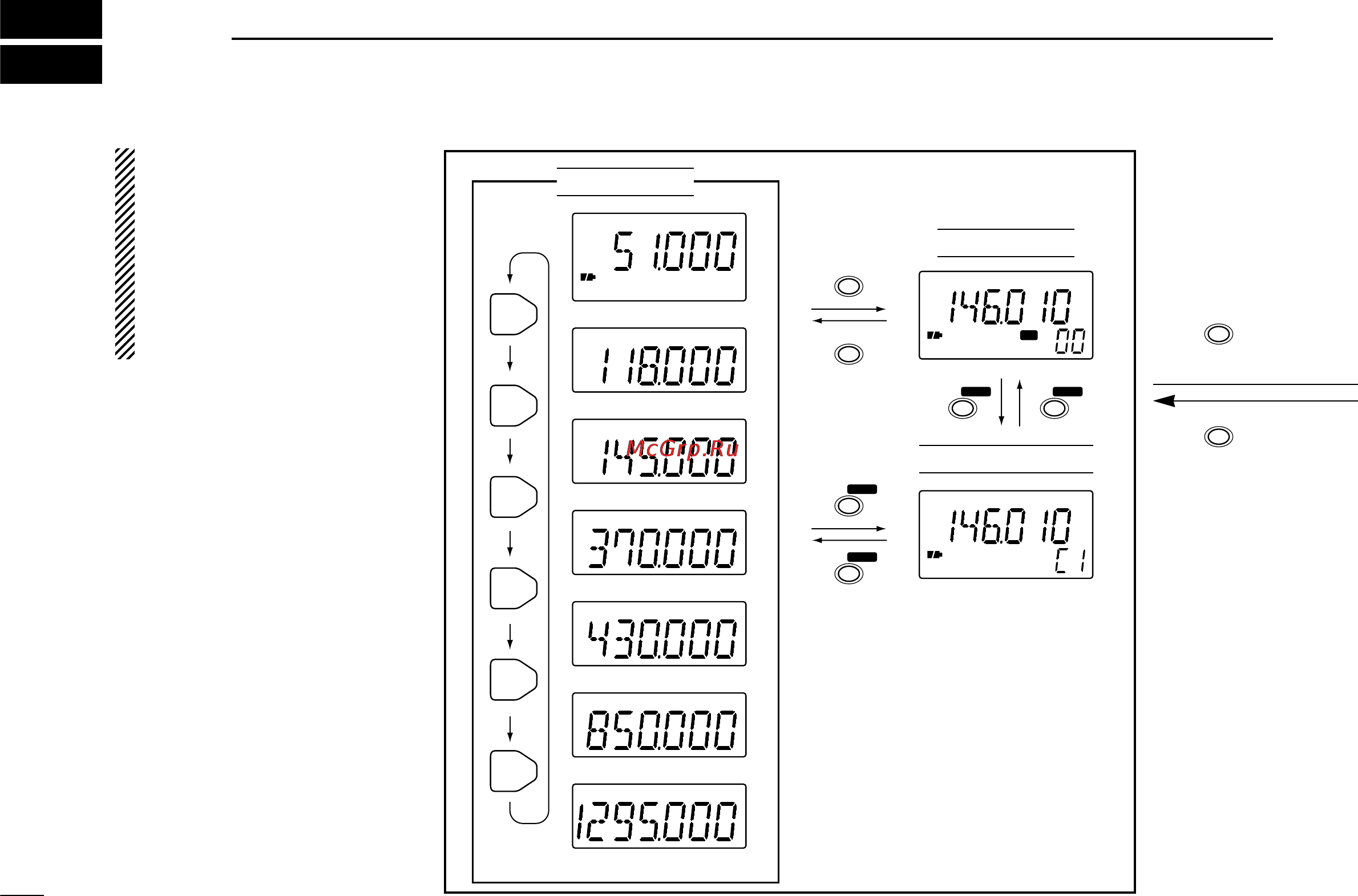 Icom IC-Q7A [38/43] Operation flow chart