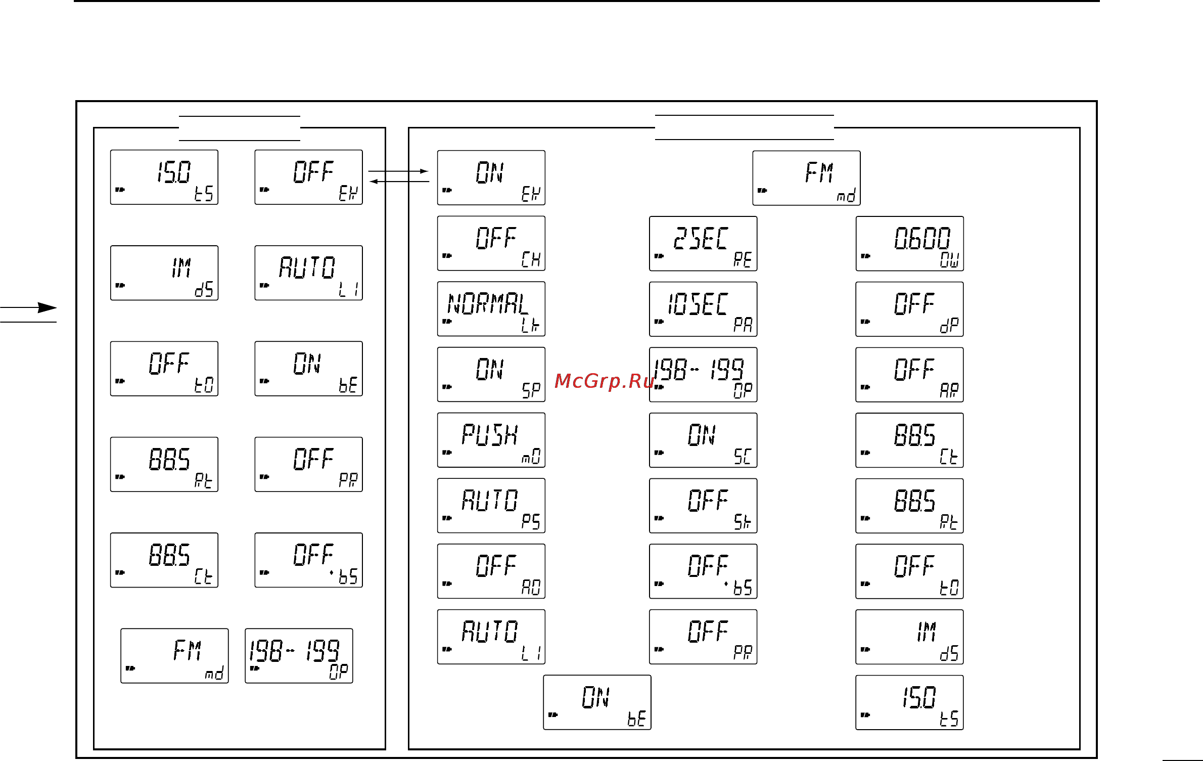 Icom IC-Q7A [39/43] Operation flow chart