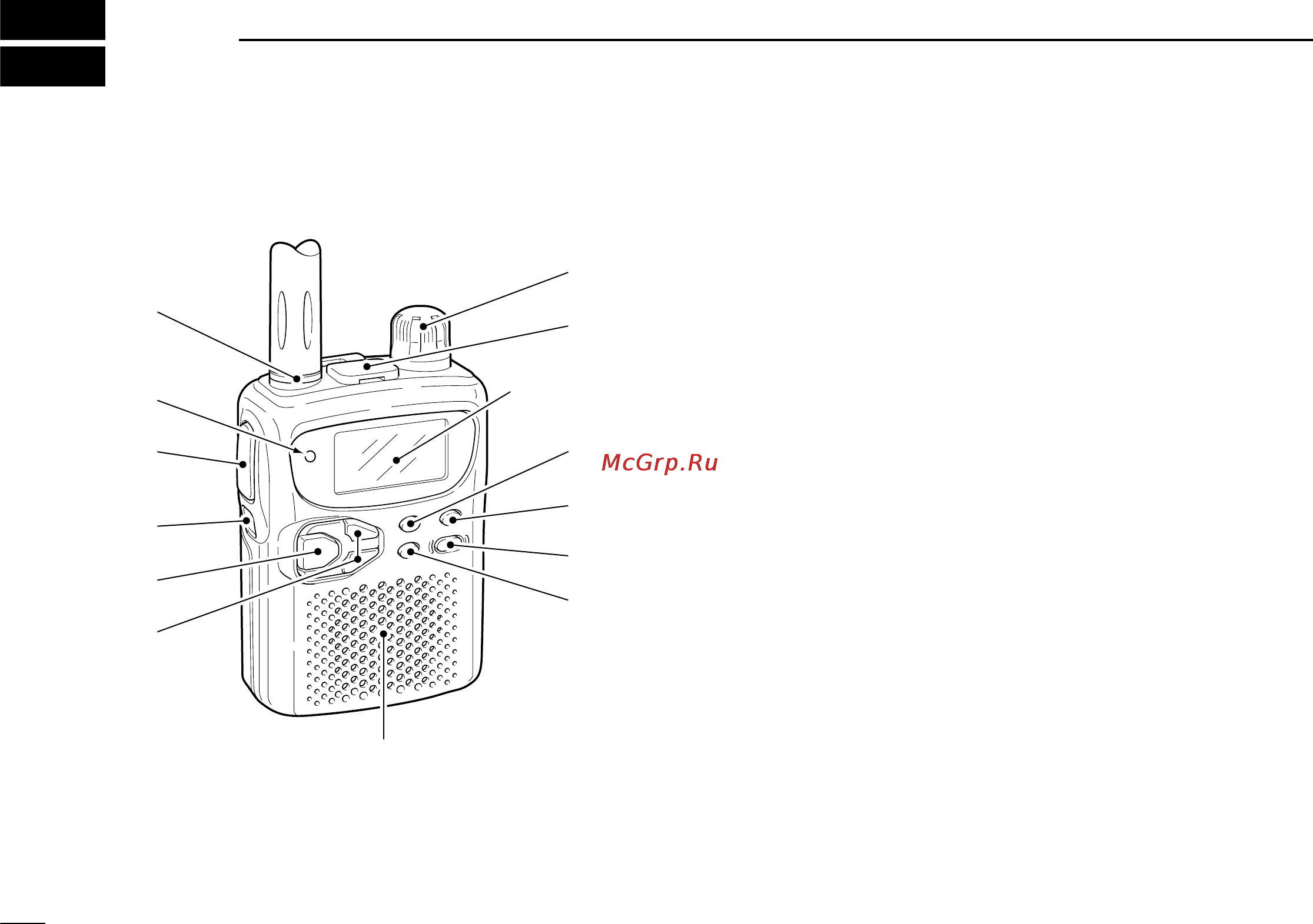 Icom IC-Q7A [6/43] Panel description