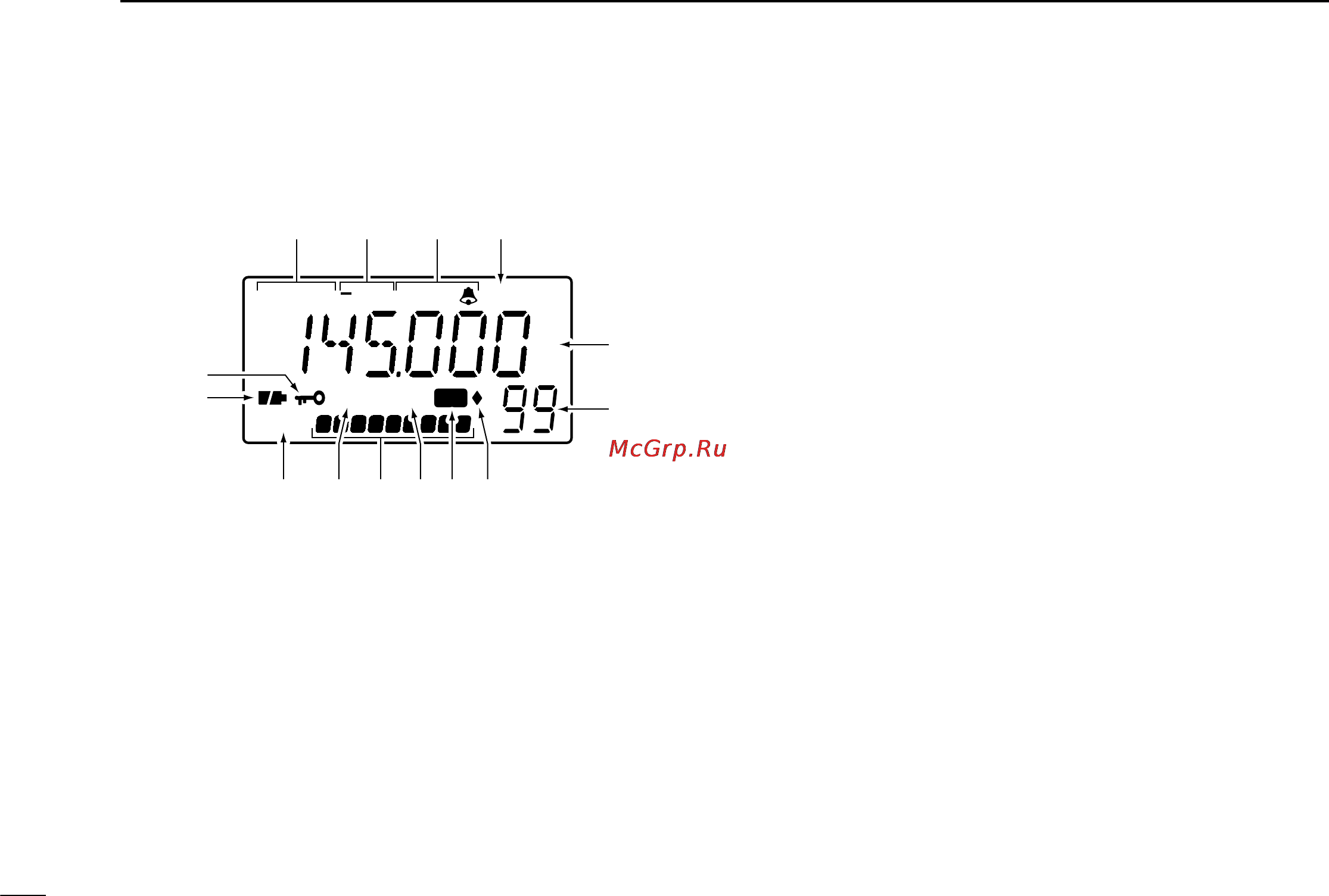 Icom IC-Q7A [8/43] I function display