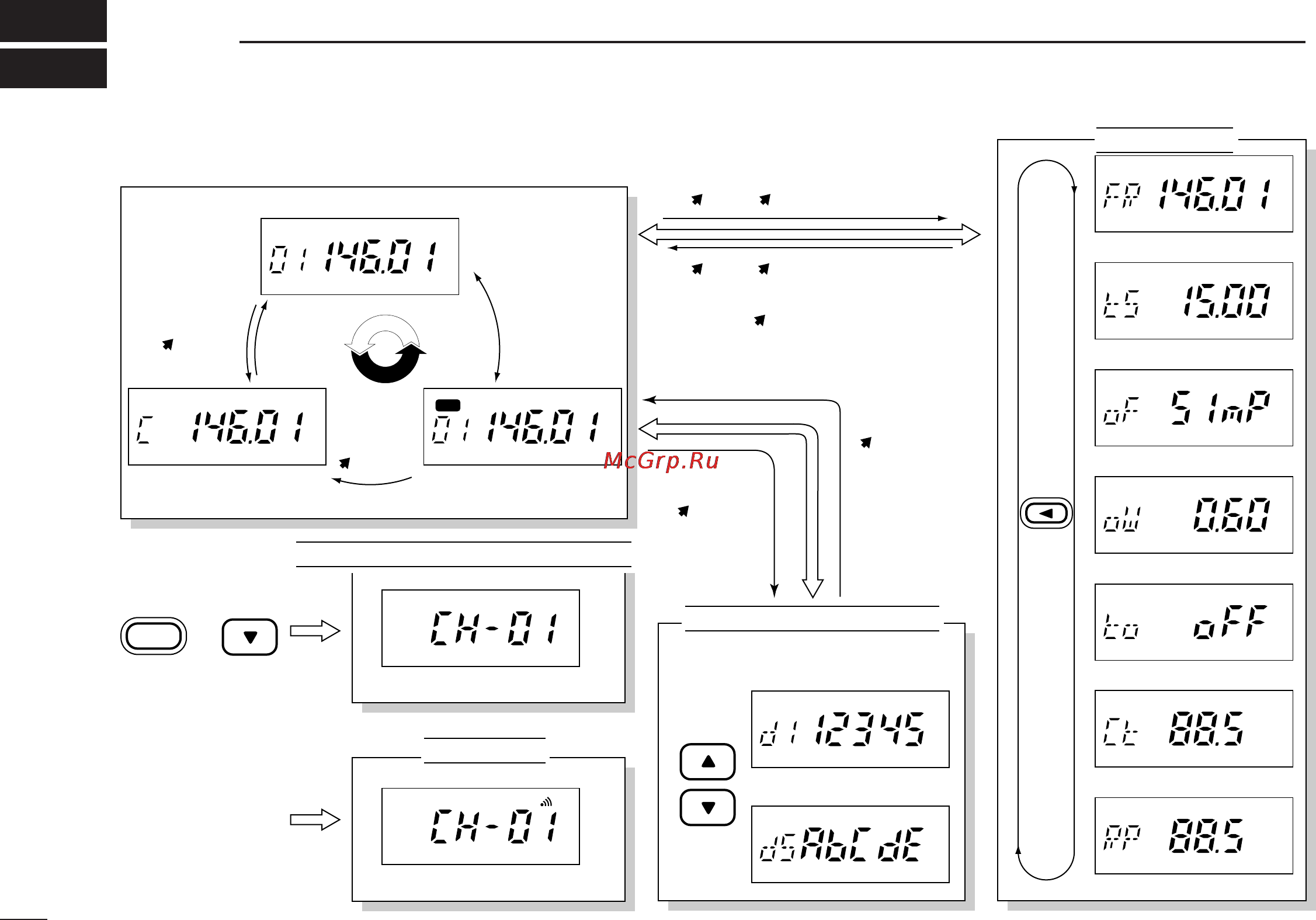 Icom IC-T2H [44/50] Mode arrangement