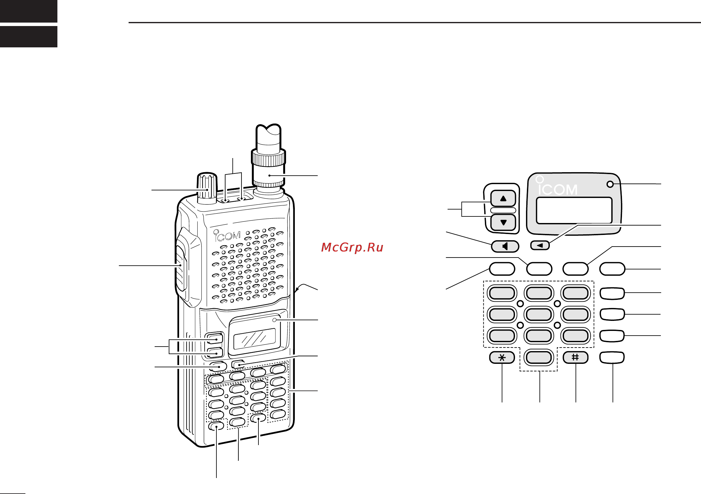 Icom IC-T2H [6/50] Panel description