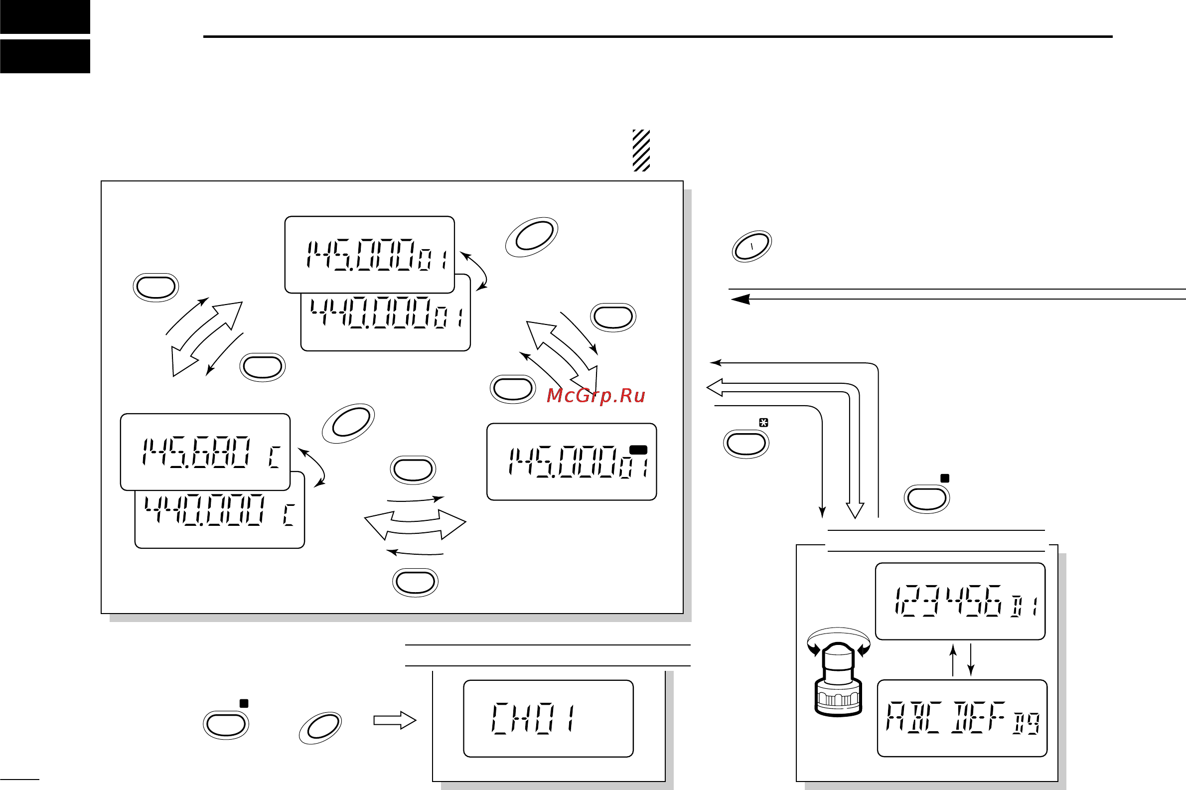 Icom IC-T7H [34/36] Mode arrangement
