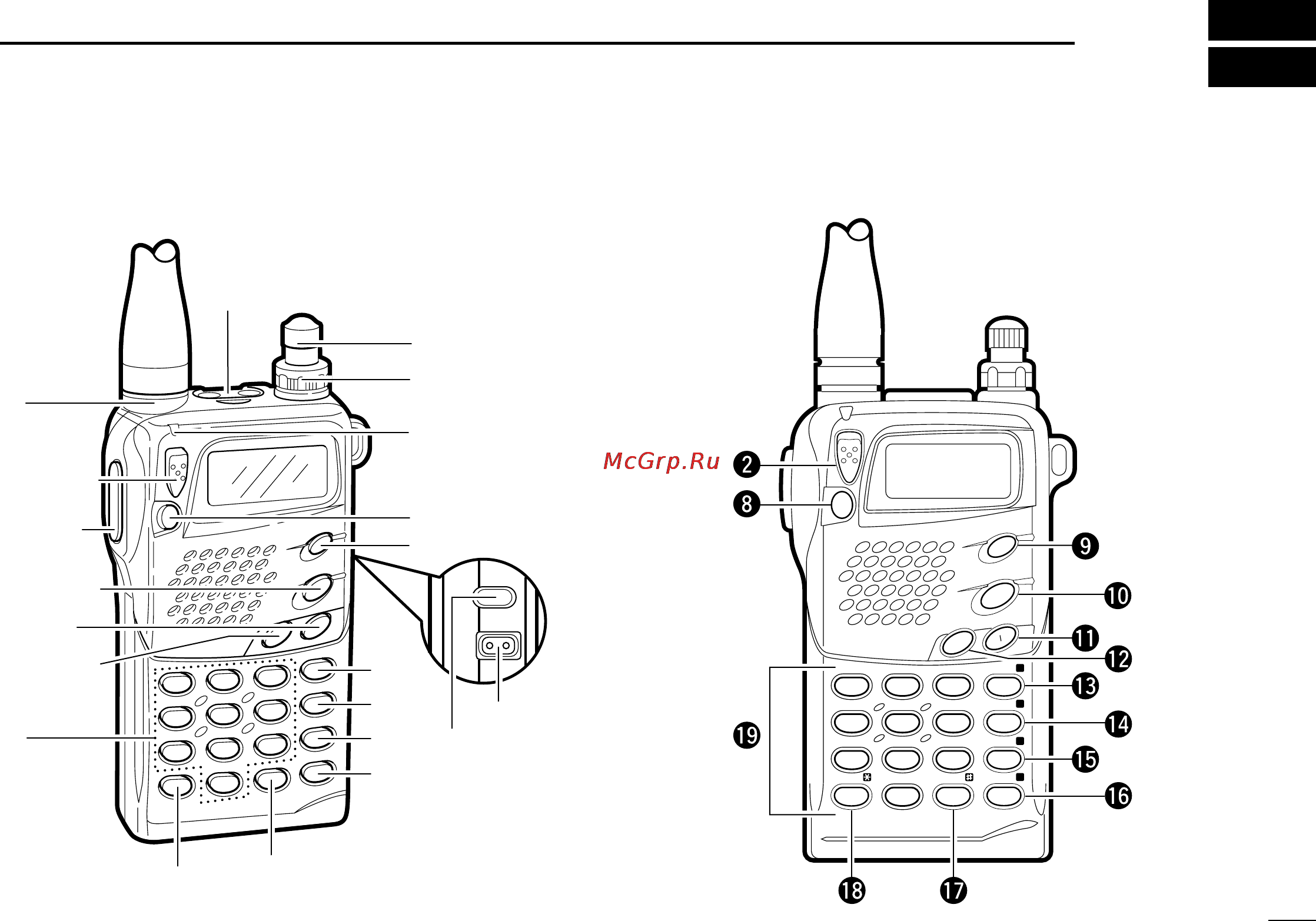 Icom IC-T7H [5/36] Panel description