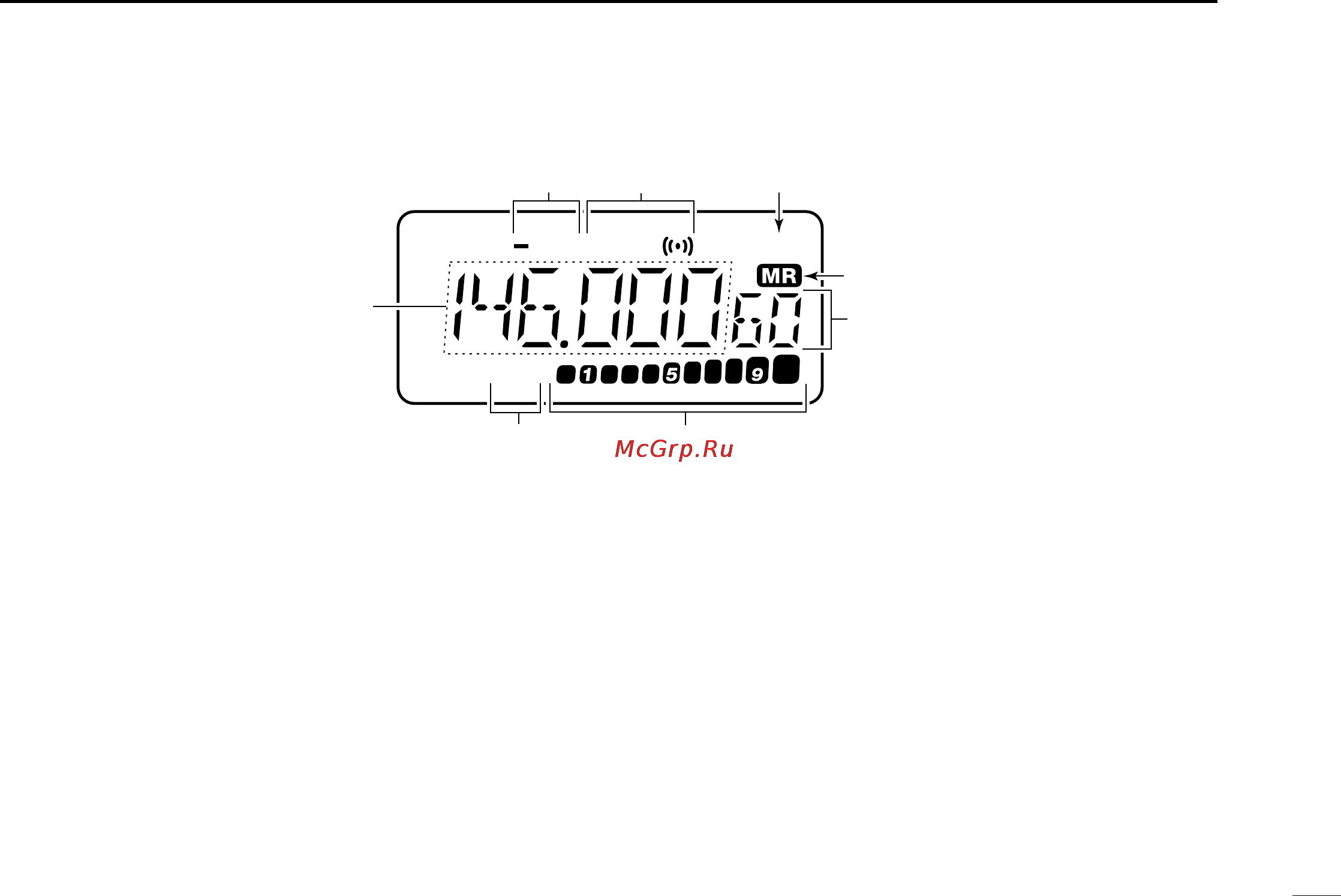 Icom IC-T7H [9/36] I function display