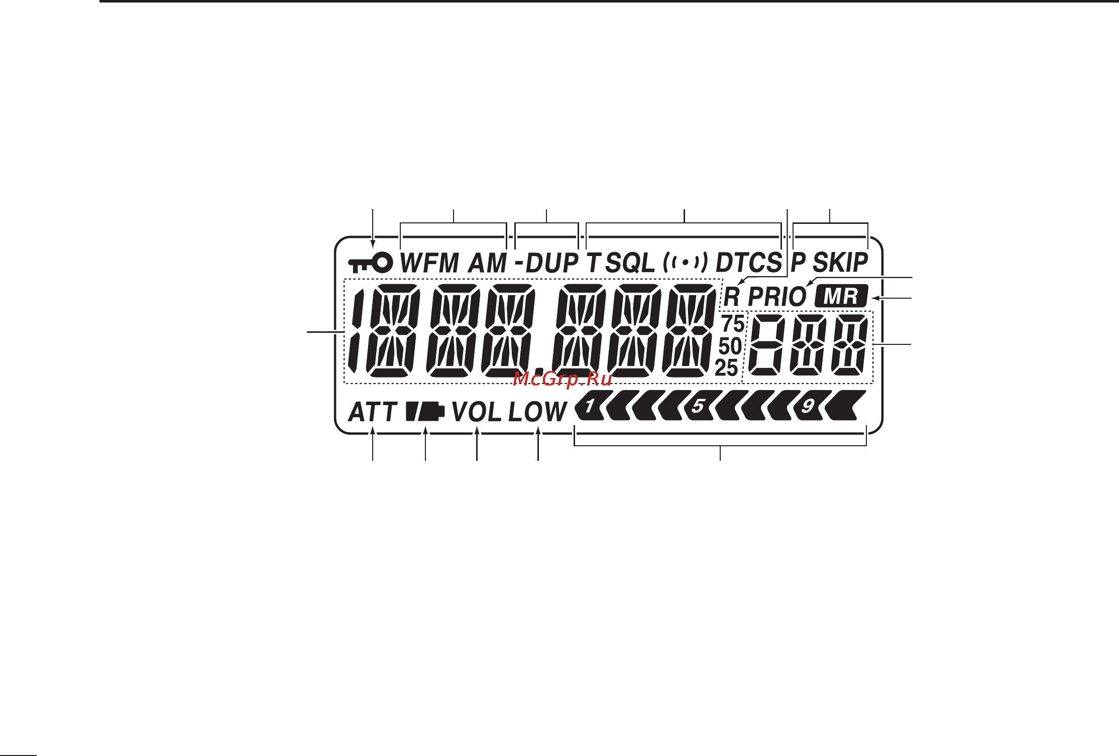 Icom IC-T90A [16/100] I function display
