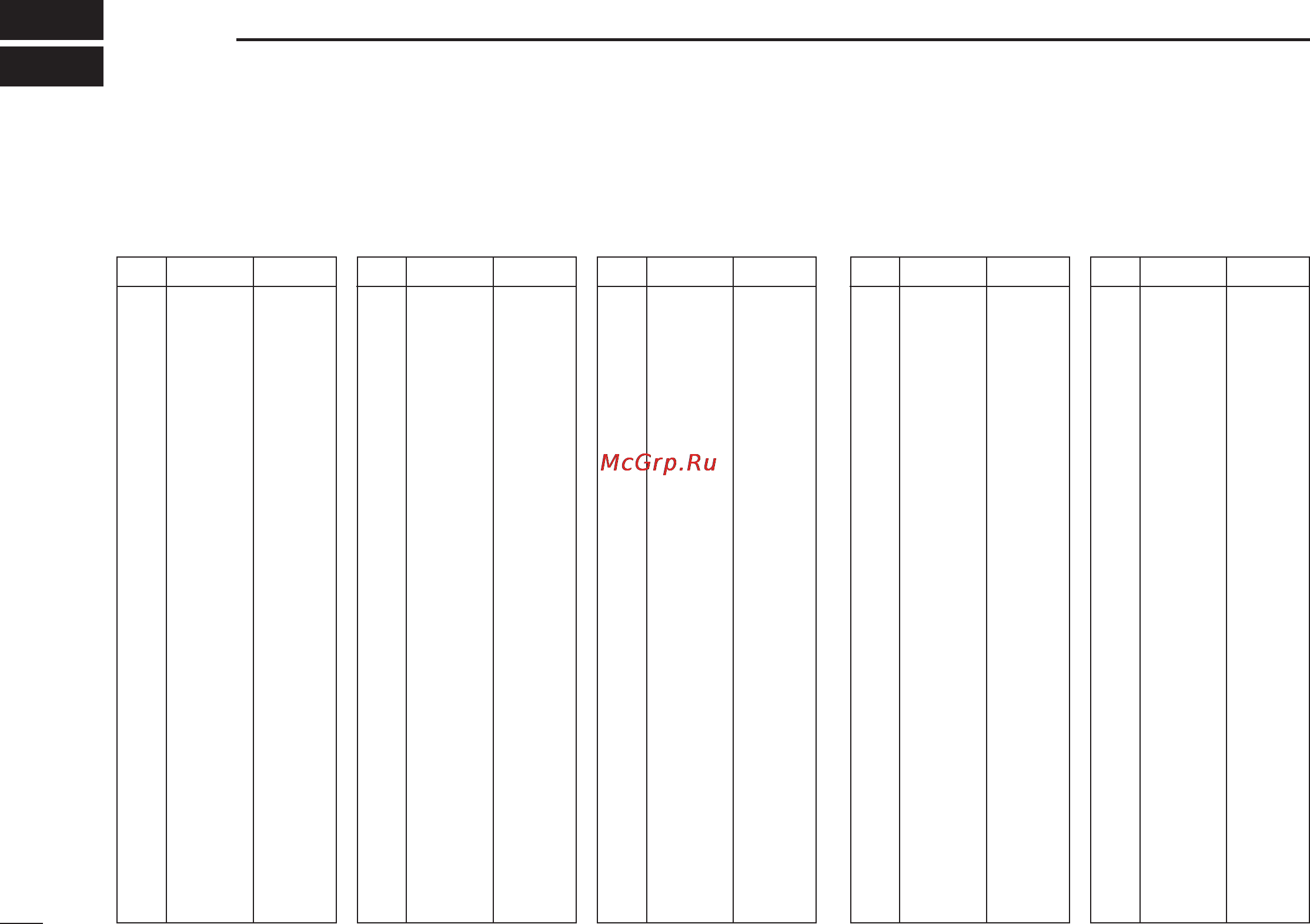Icom IC-T90A [88/100] Tv frequency table