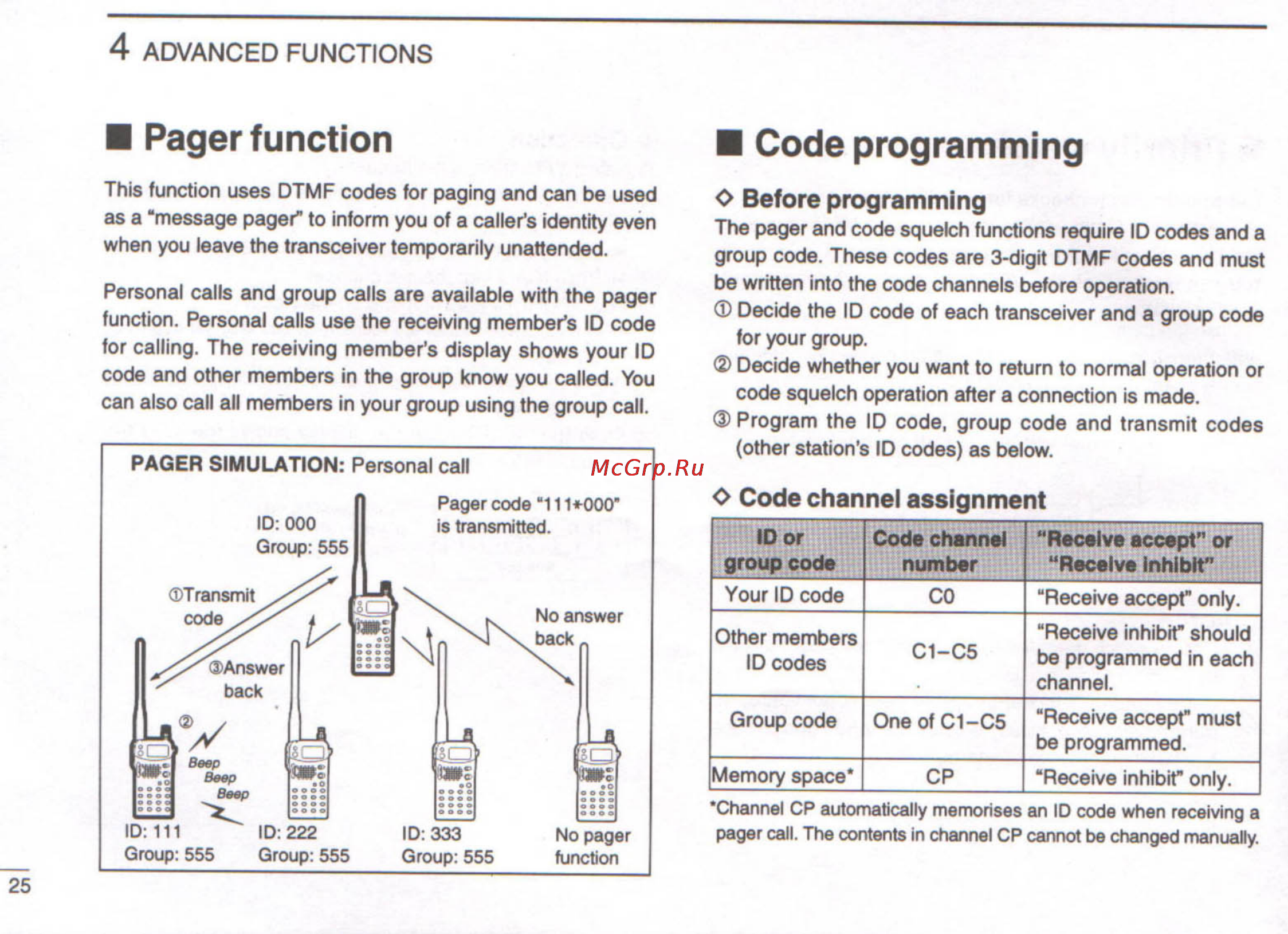 Icom IC-T22A [30/48] Code programming
