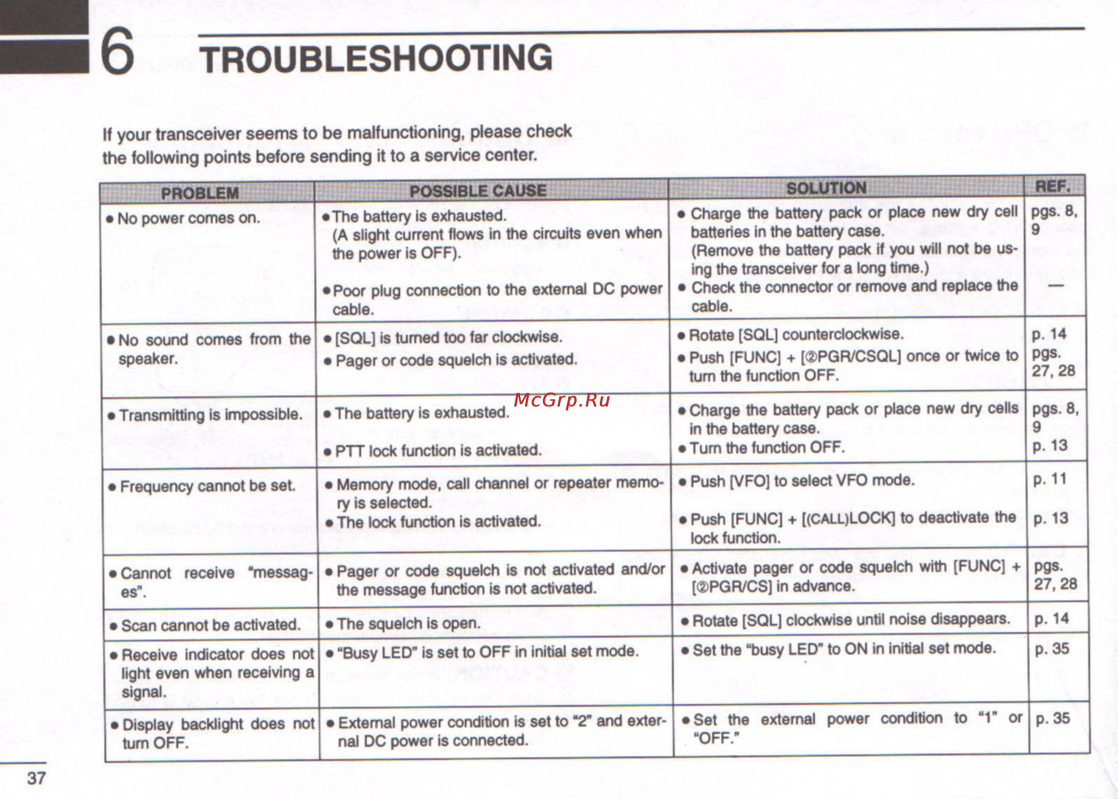 Icom IC-T22A [42/48] Troubleshooting