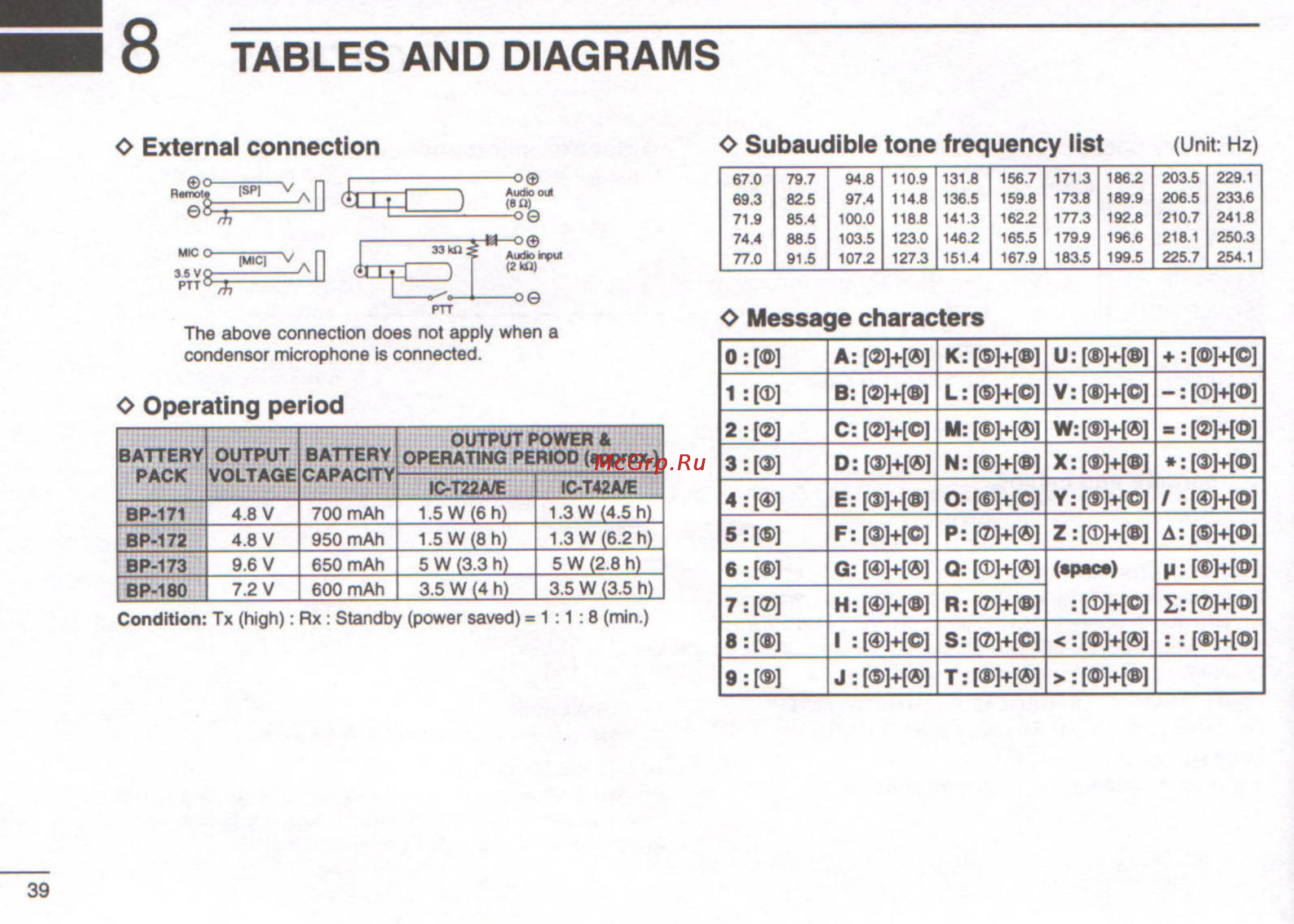 Icom IC-T22A [44/48] I 8 tables and diagrams
