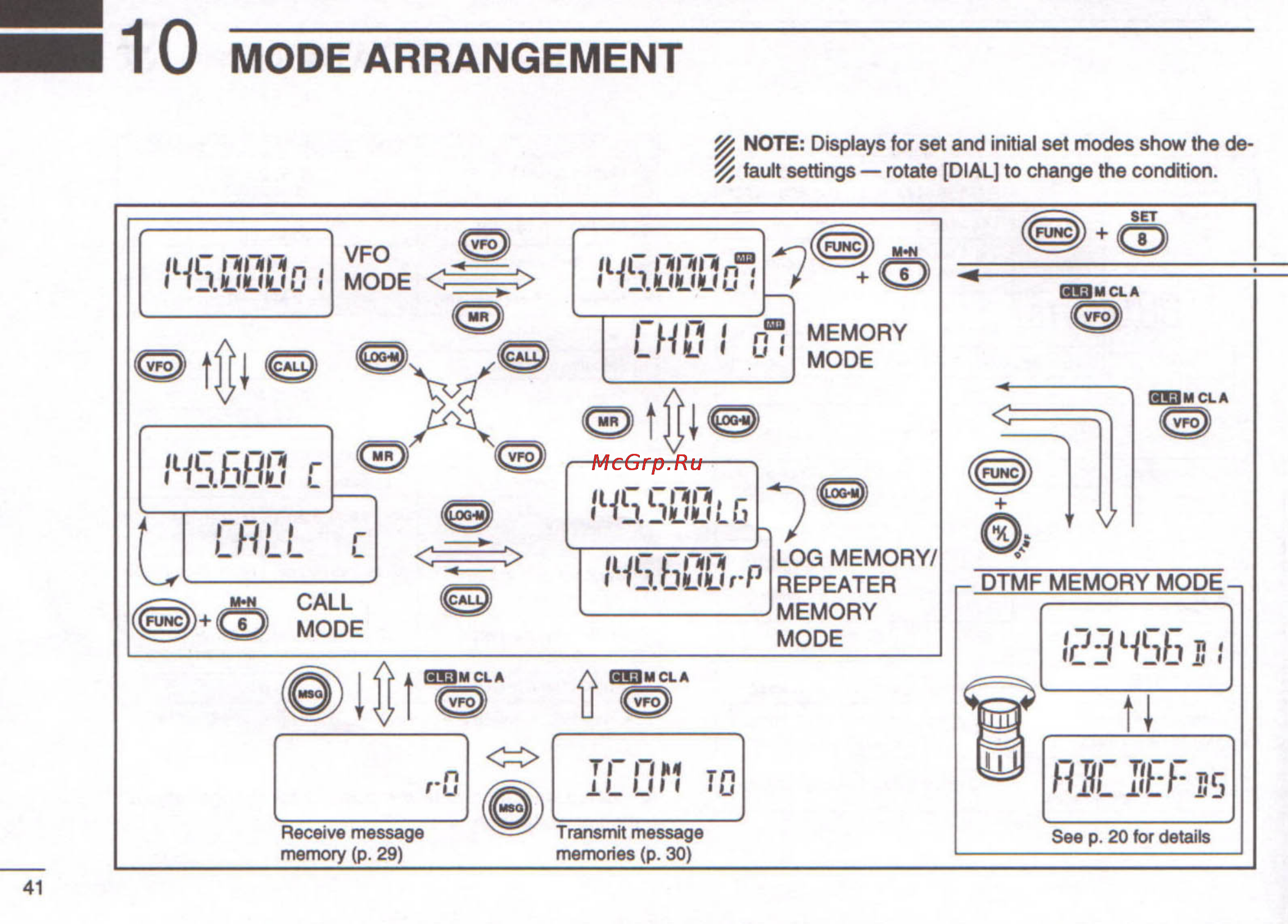 Icom IC-T22A [46/48] I 1 0 mode arrangement