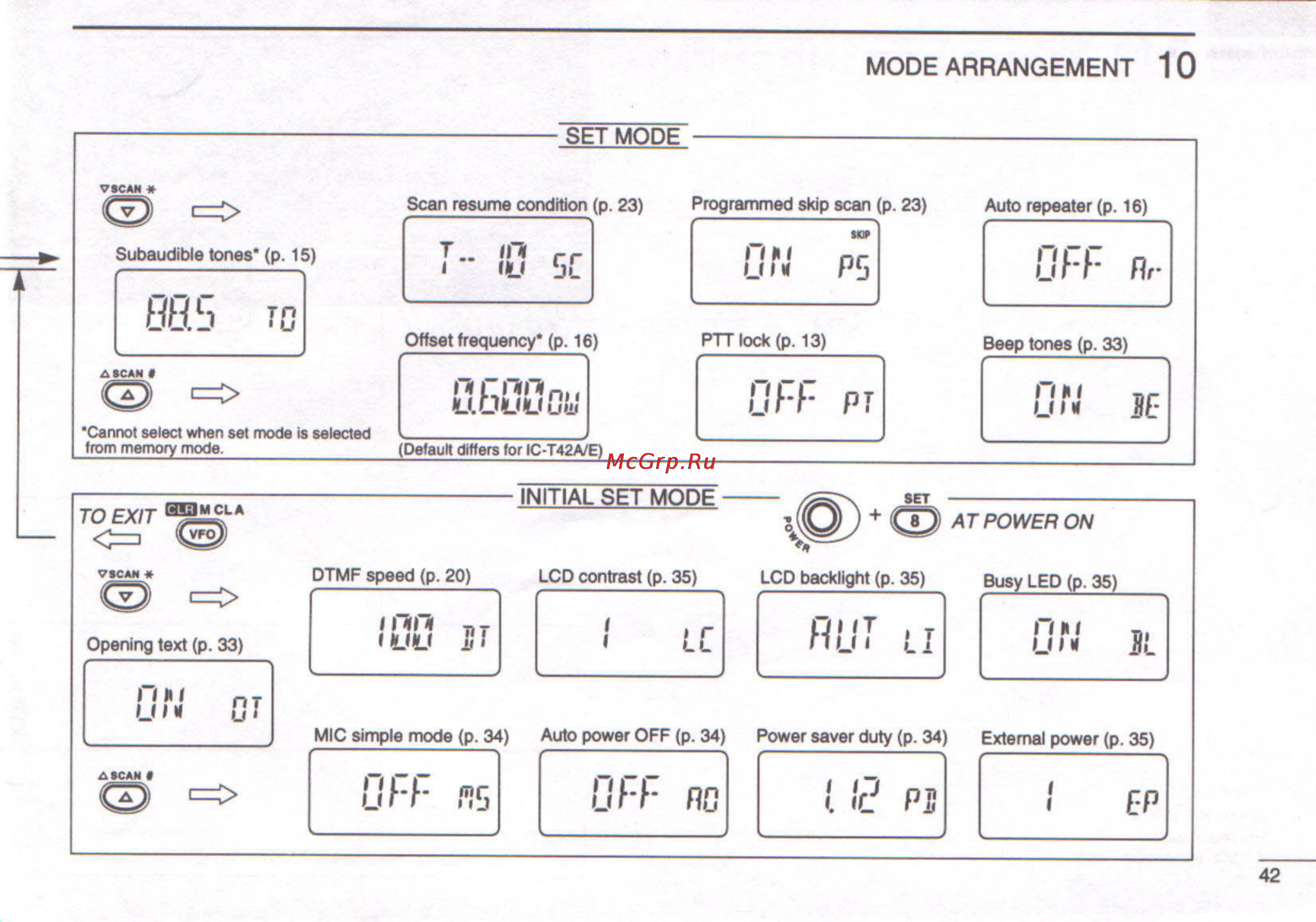 Icom IC-T22A [47/48] Filii li
