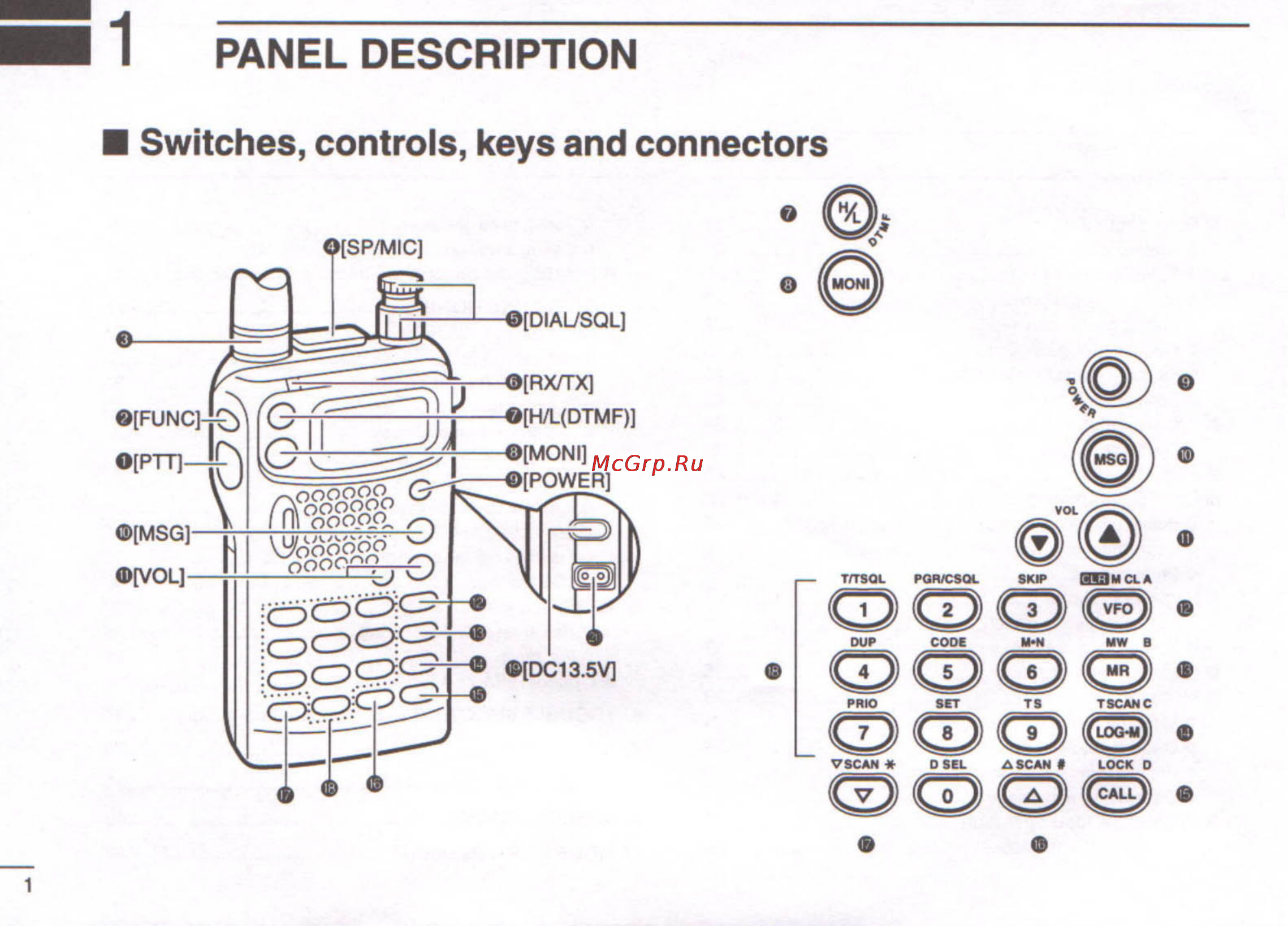 Icom IC-T22A Инструкция по эксплуатации онлайн [6/48] 68964
