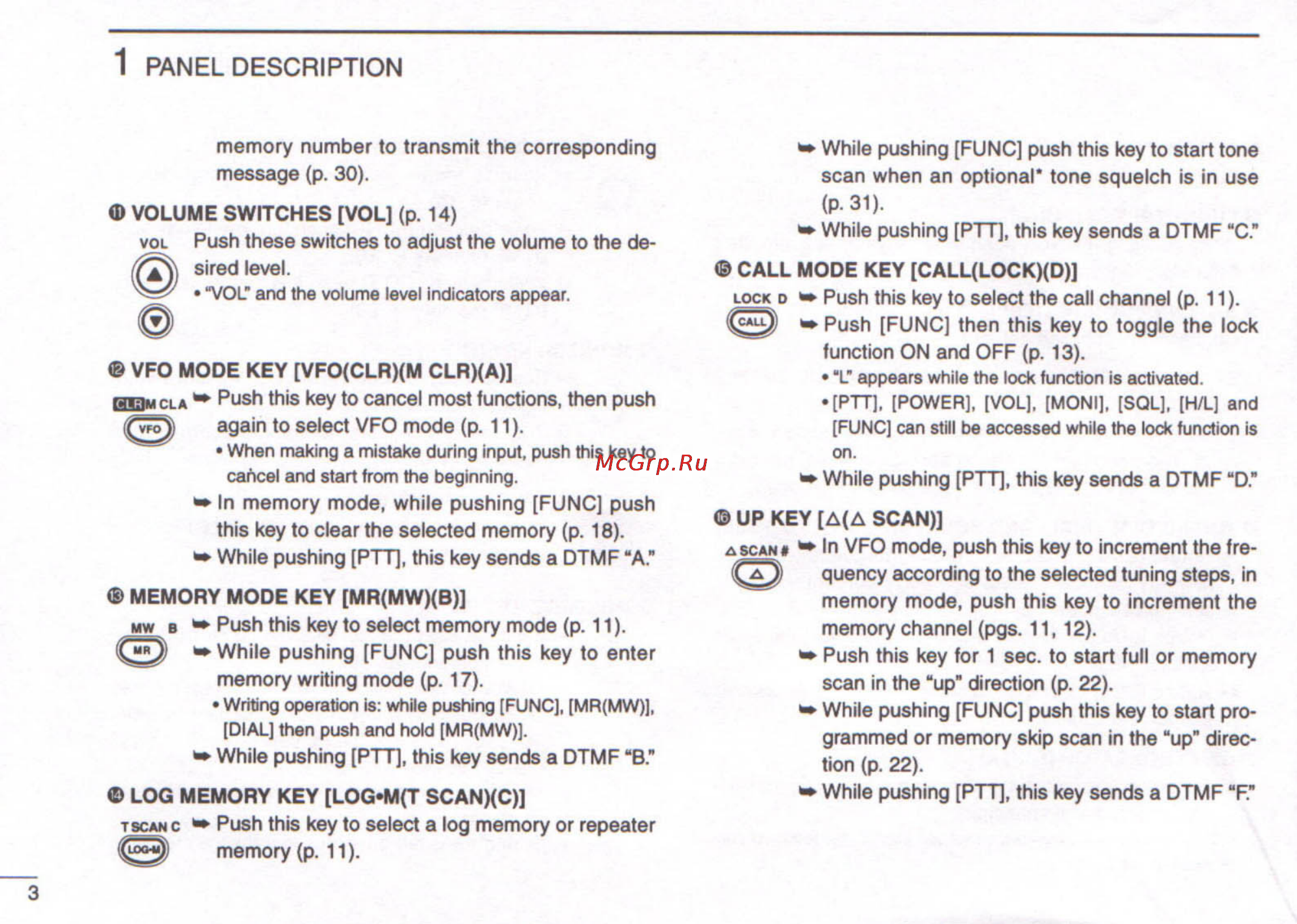 Icom IC-T22A [8/48] Panel description