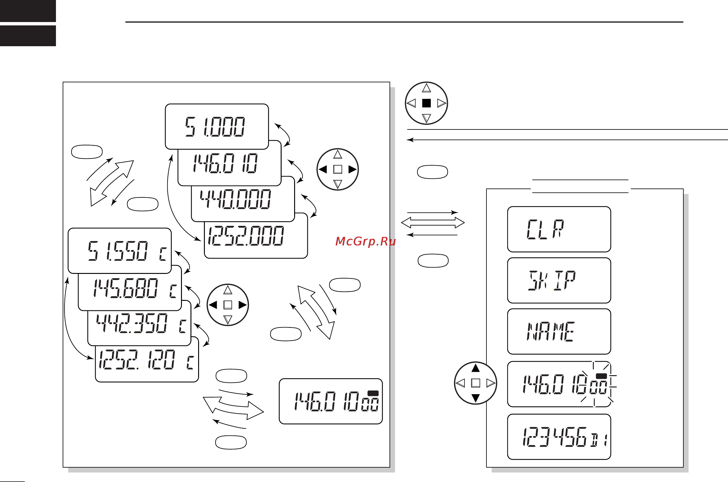 Icom IC-T81A [38/40] Mode arrangement