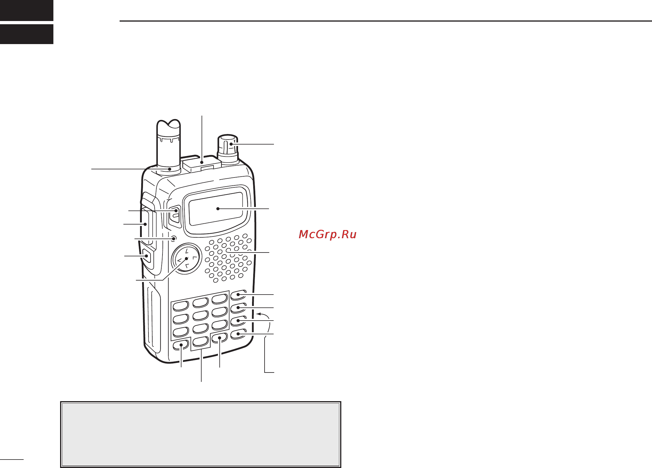 Icom IC-T81A [6/40] Panel description