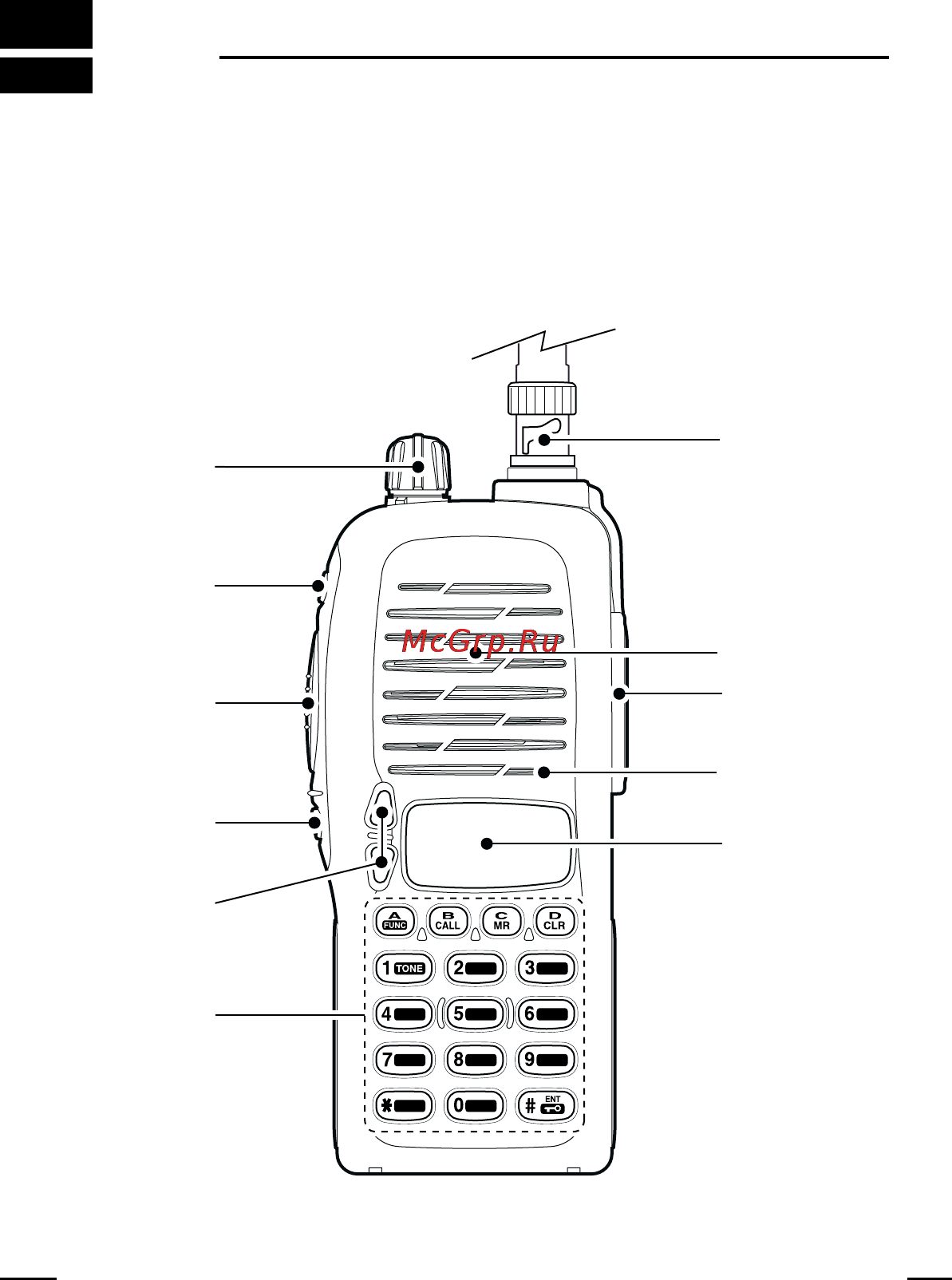 Icom IC-V8 [18/80] Panel description
