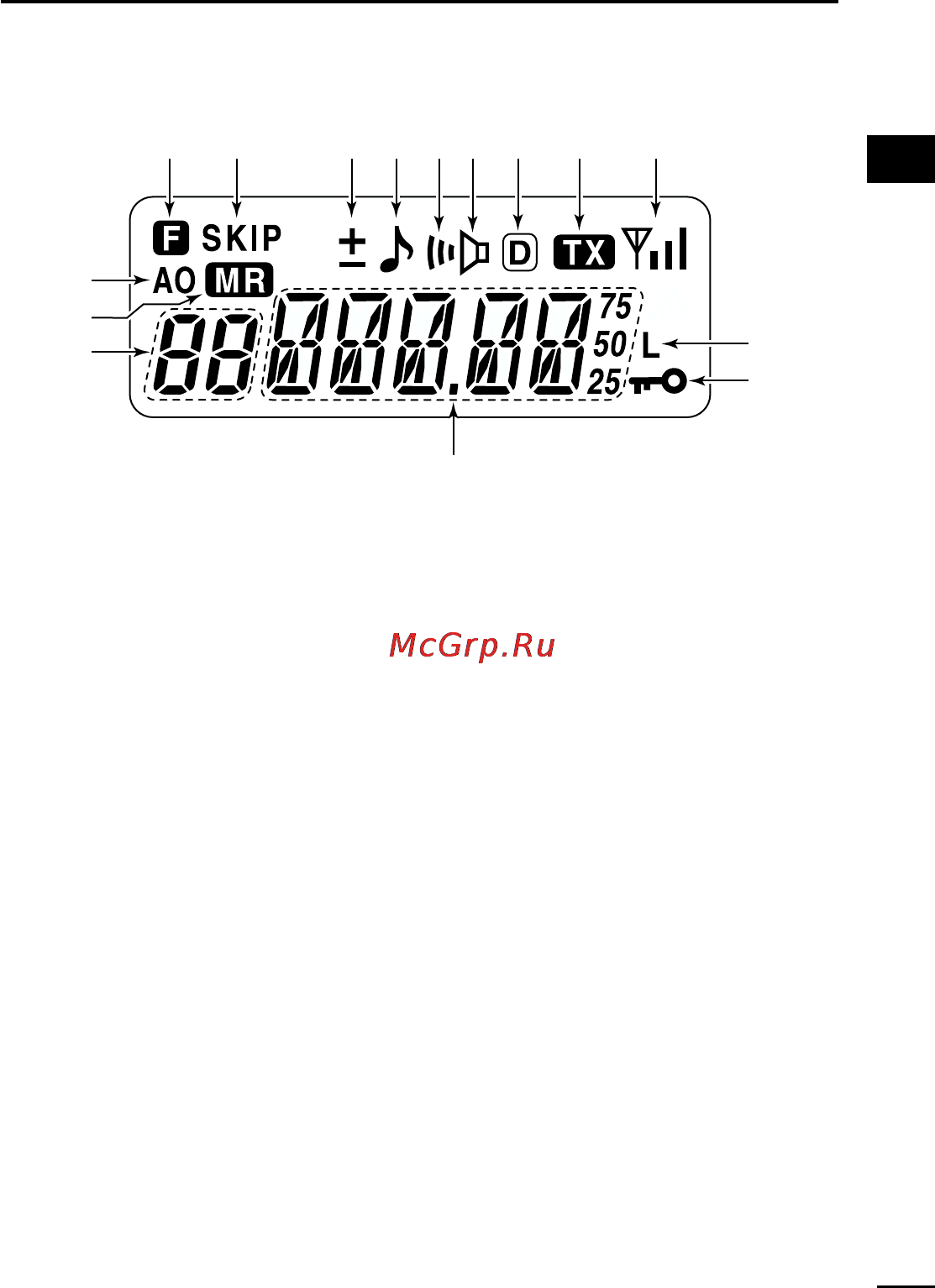 Icom IC-V8 [23/80] I function display