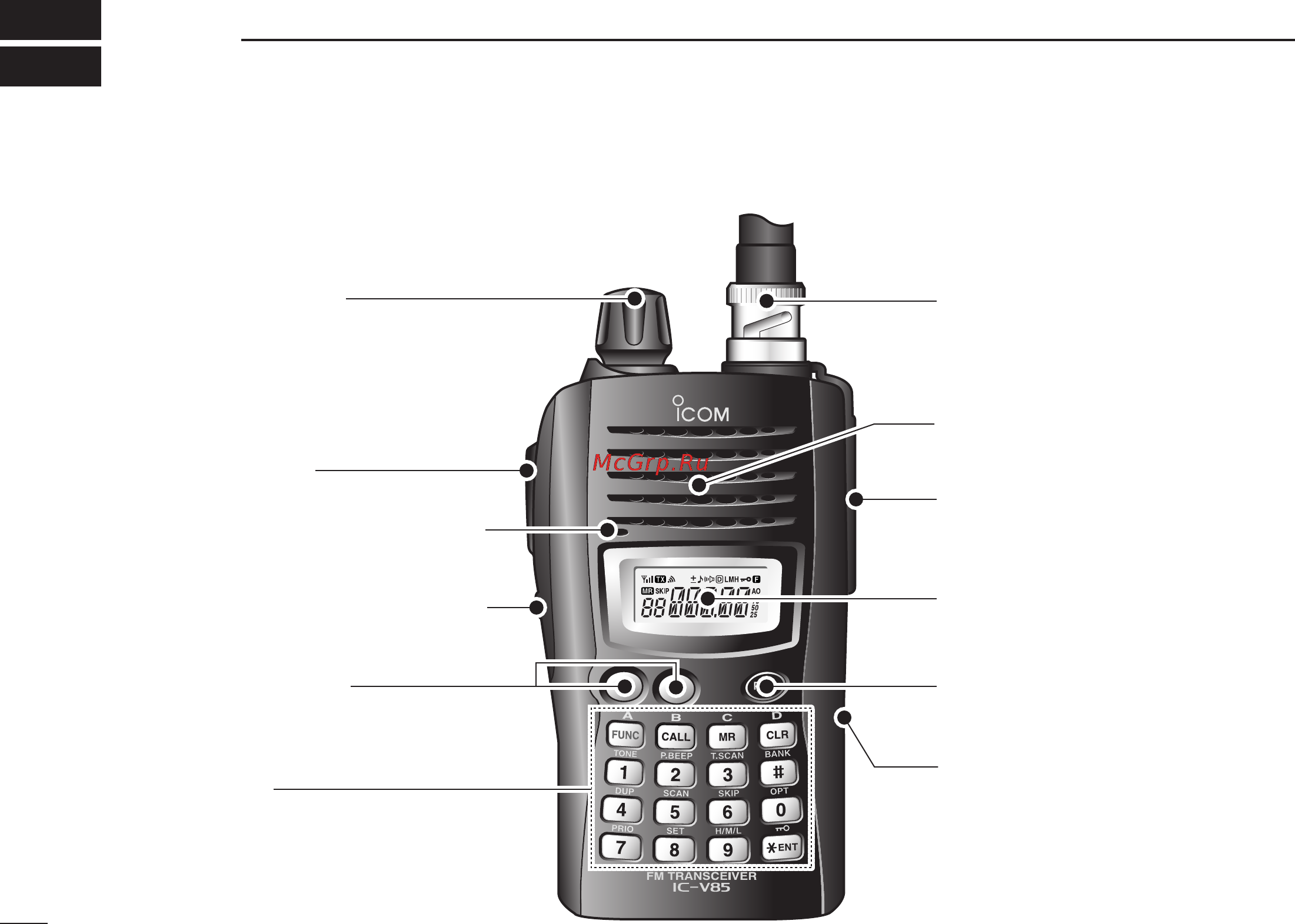 Icom IC-V85 [16/80] Panel description