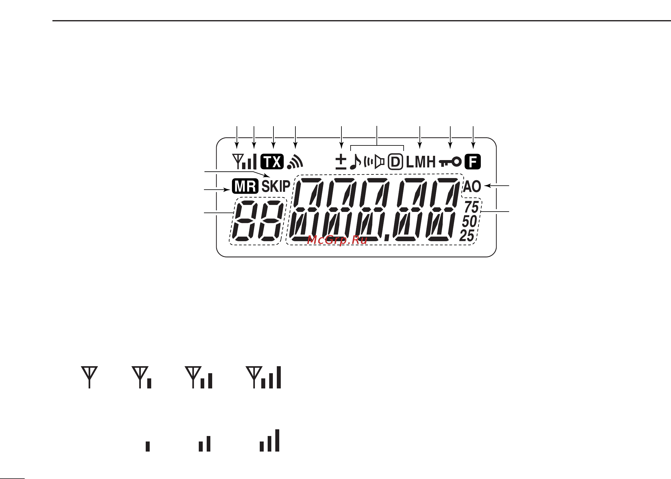 Icom IC-V85 [20/80] Function display