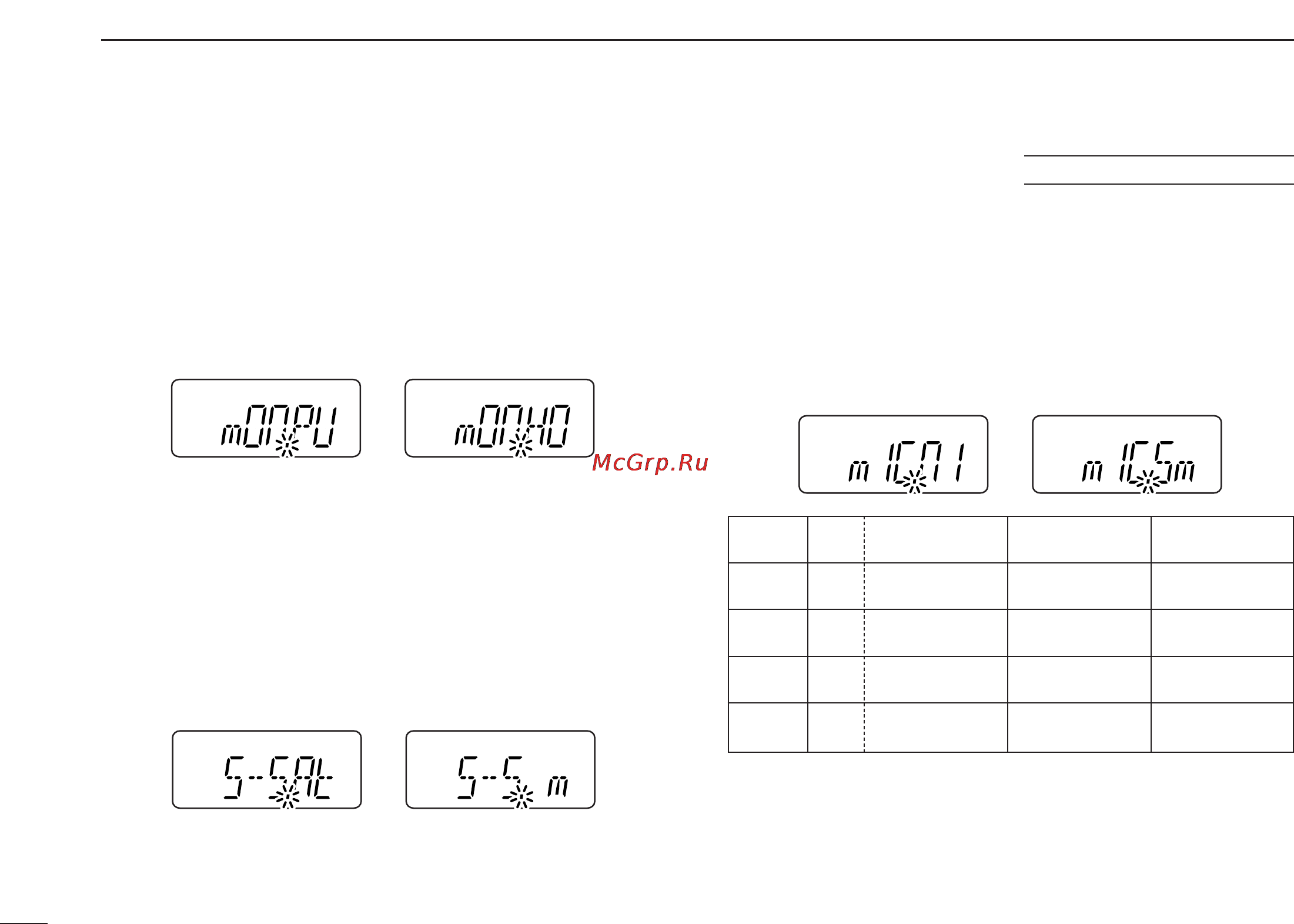 Icom IC-V85 [68/80] Set modes