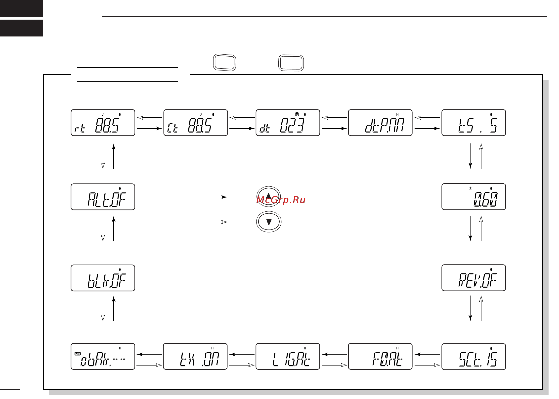 Icom IC-V85 [70/80] Set mode inspection