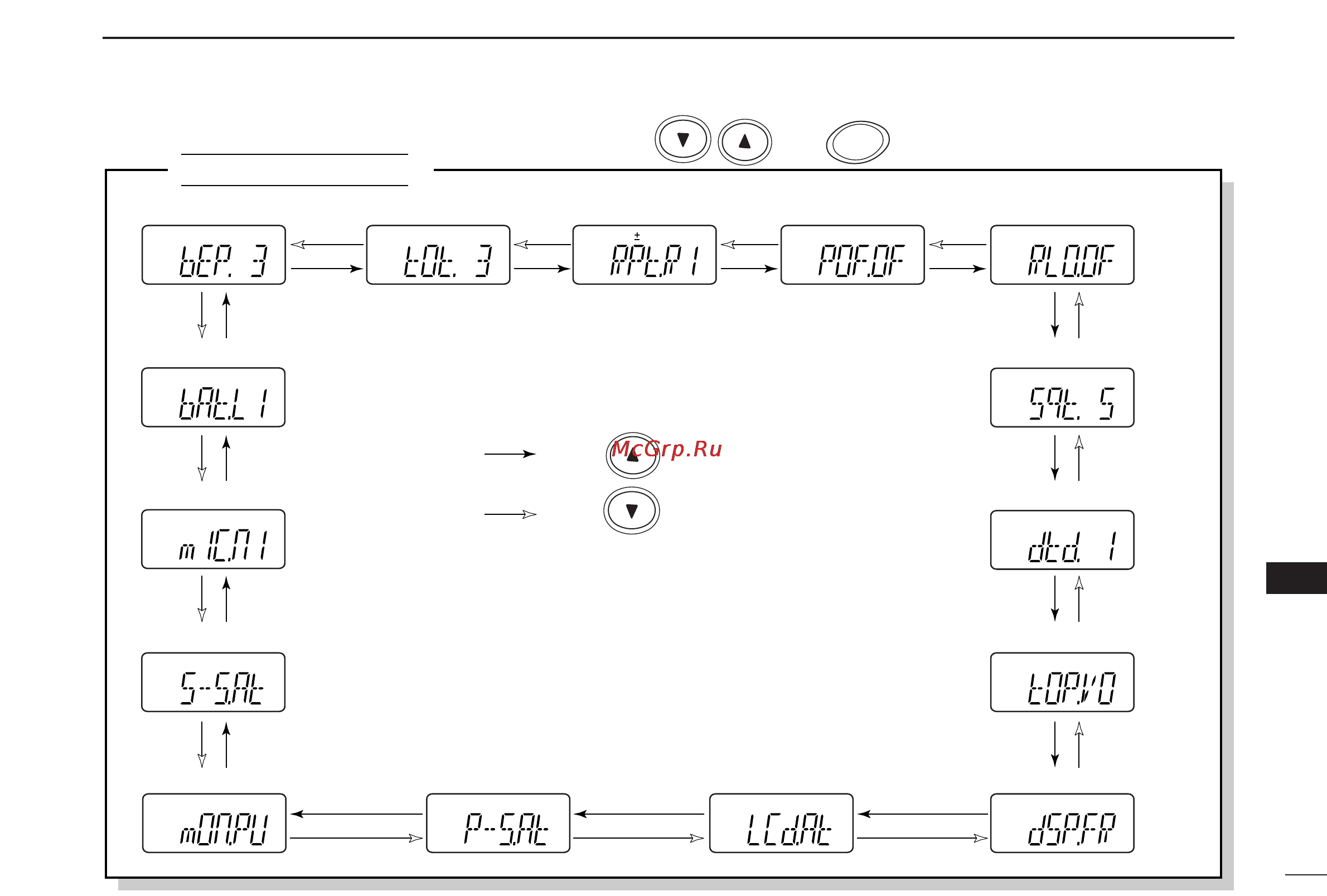 Icom IC-V85 [71/80] Set mode inspection