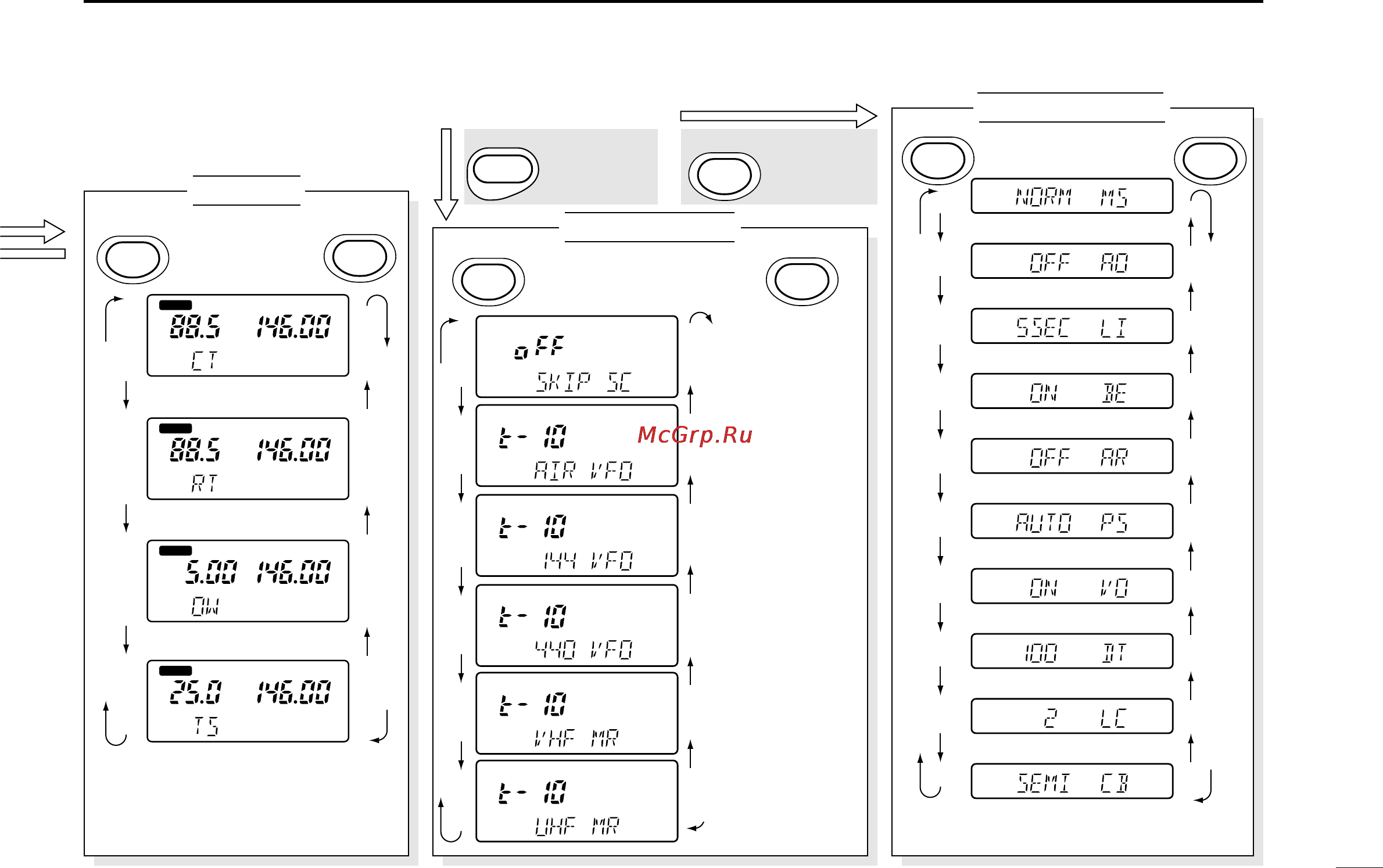 Icom IC-W32A [45/48] Mode arrangement