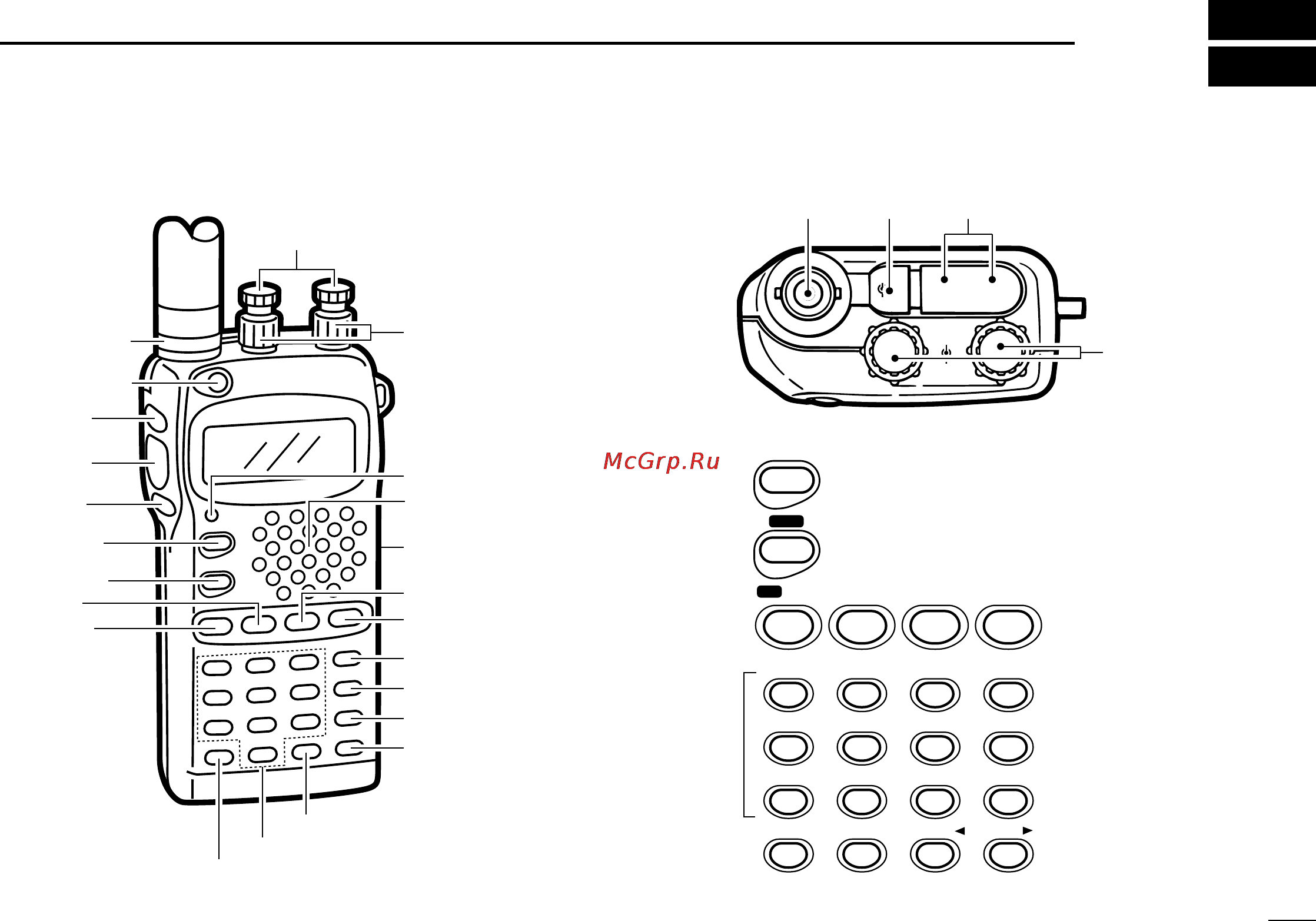 Icom IC-W32A [5/48] Panel description