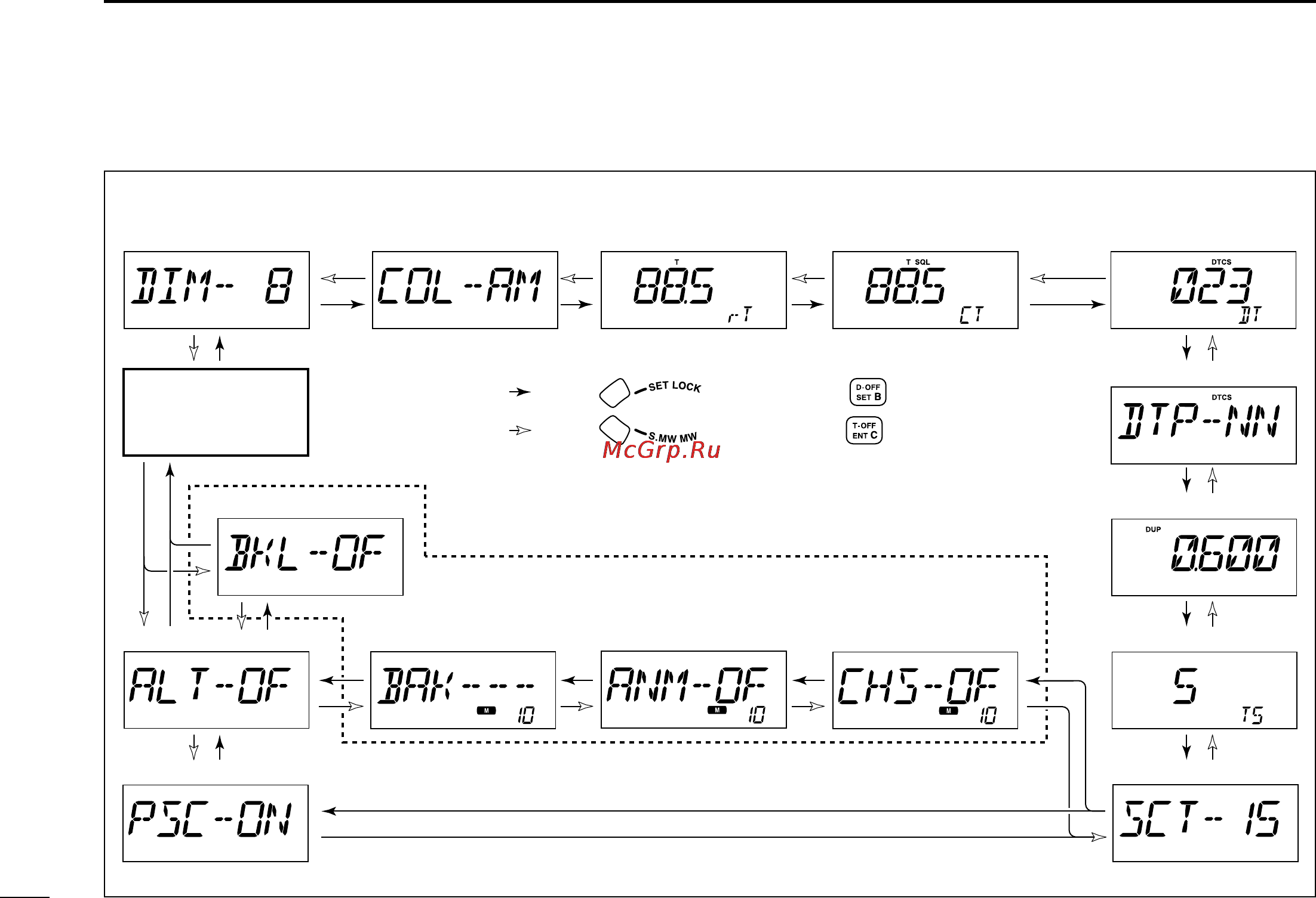 Icom ID-800H [110/144] Other functions