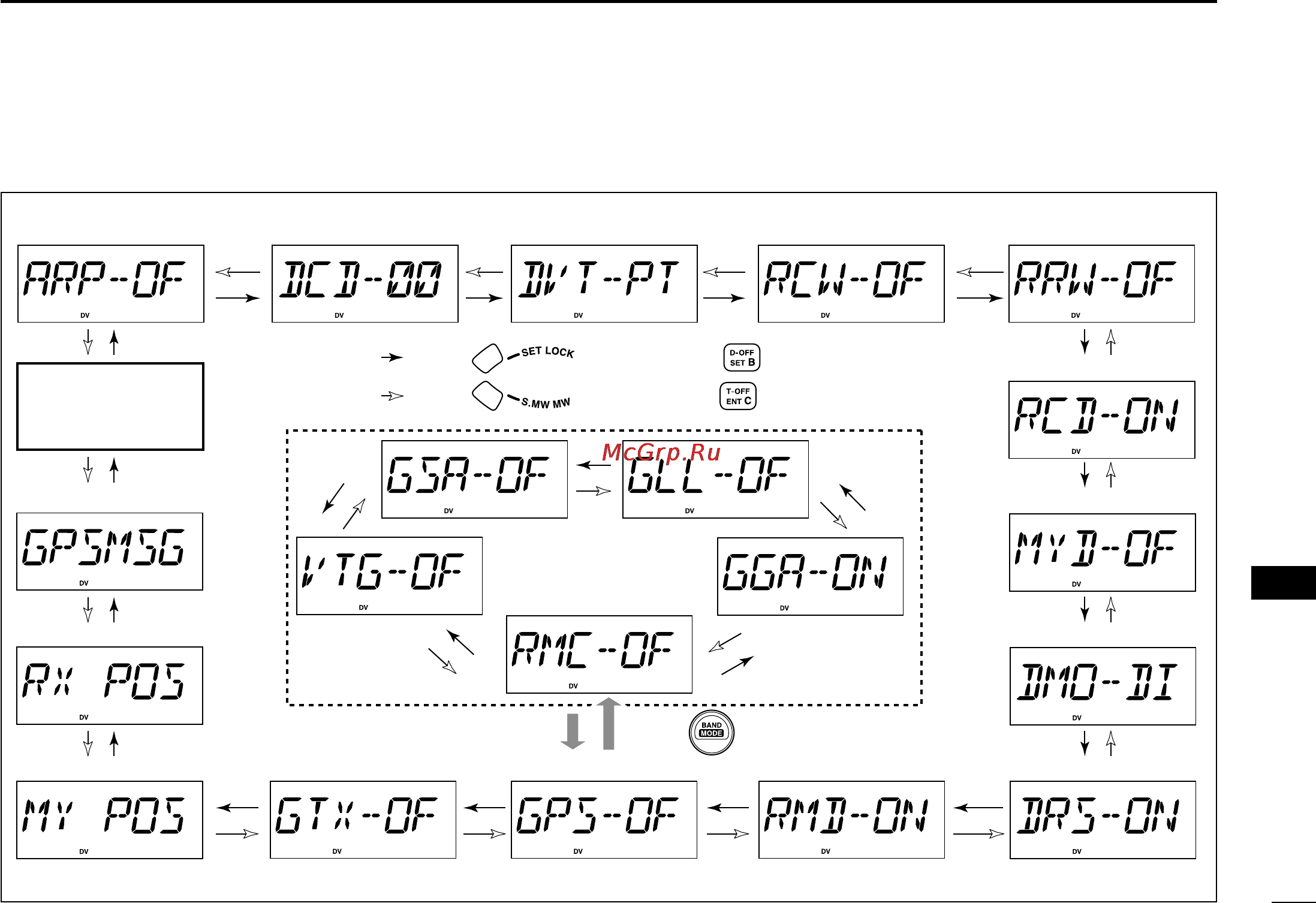 Icom ID-800H [111/144] D set mode items dv mode
