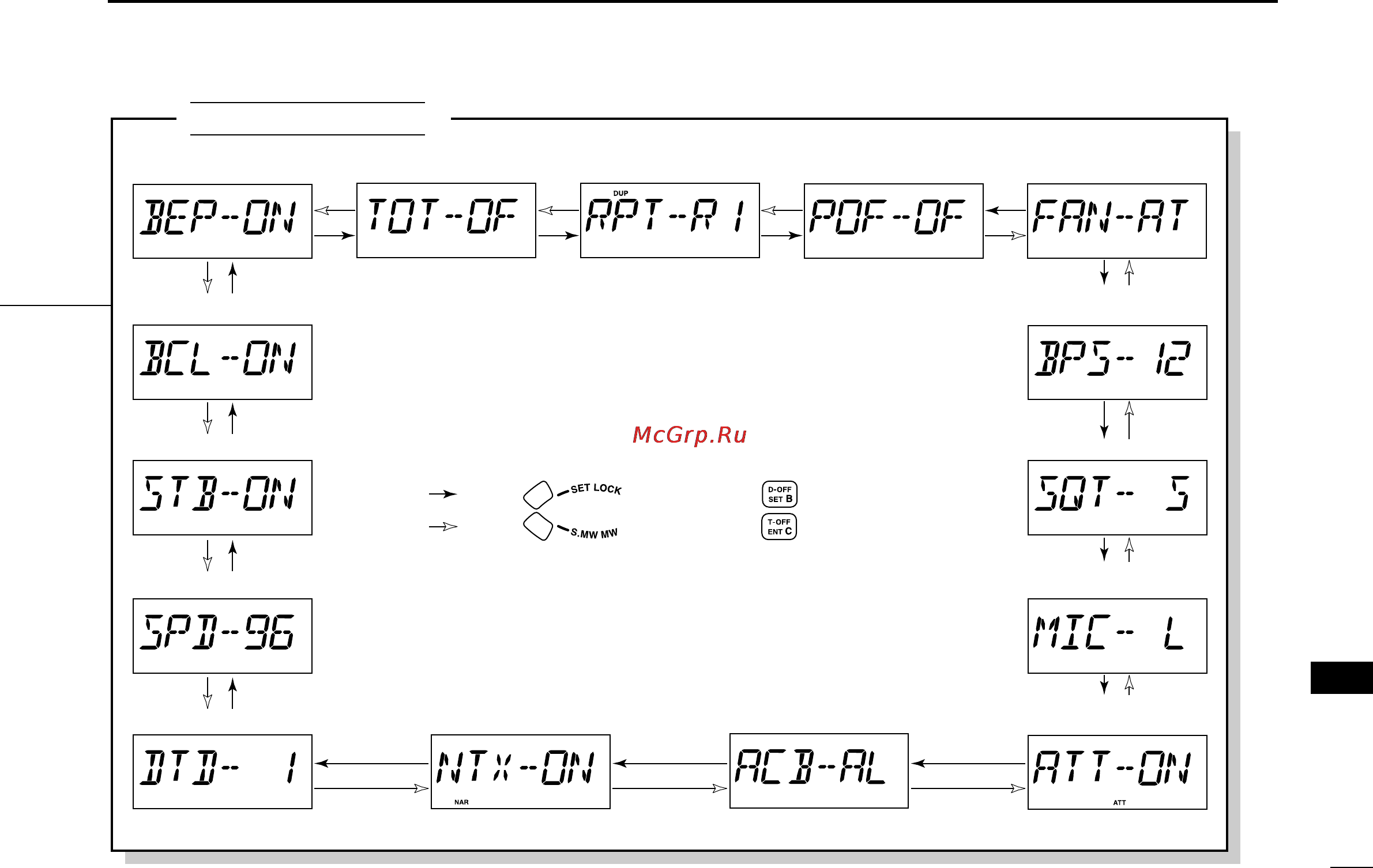 Icom ID-800H [141/144] Mode arrangement
