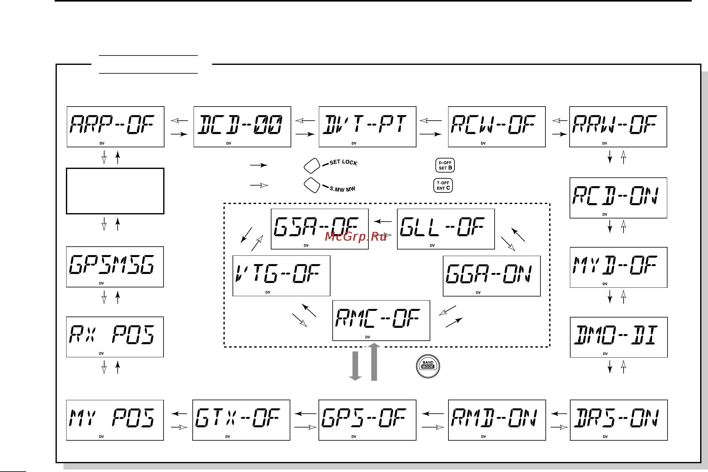 Icom ID-800H [142/144] Mode arrangement