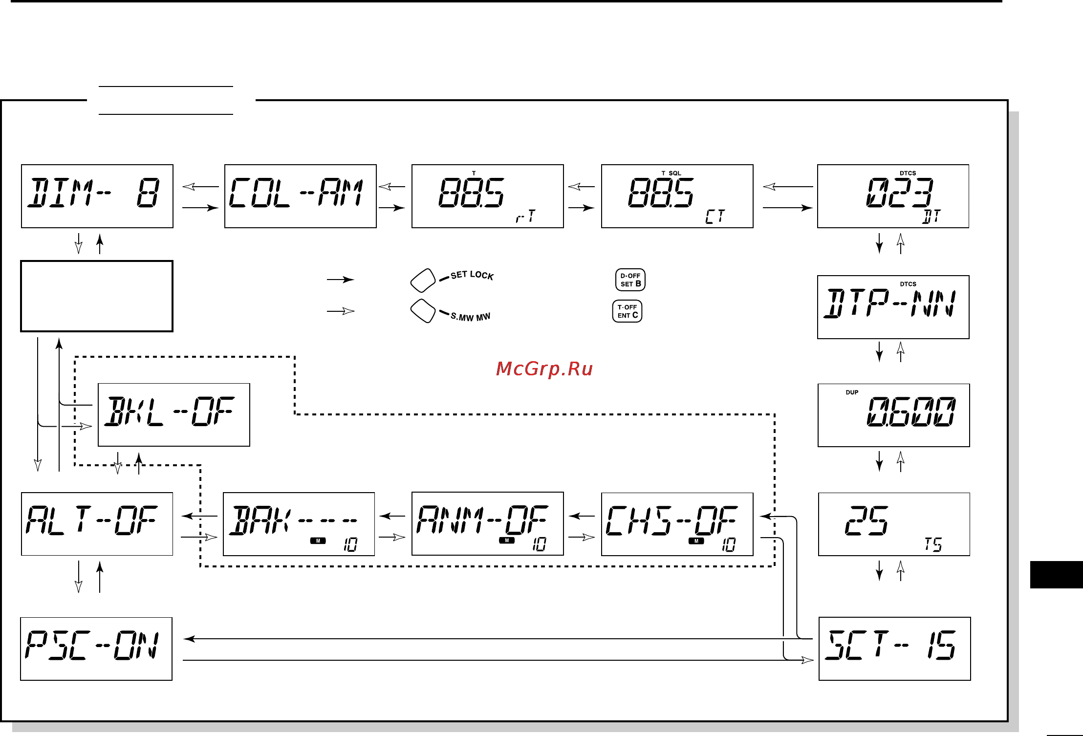 Icom ID-800H [143/144] Mode arrangement