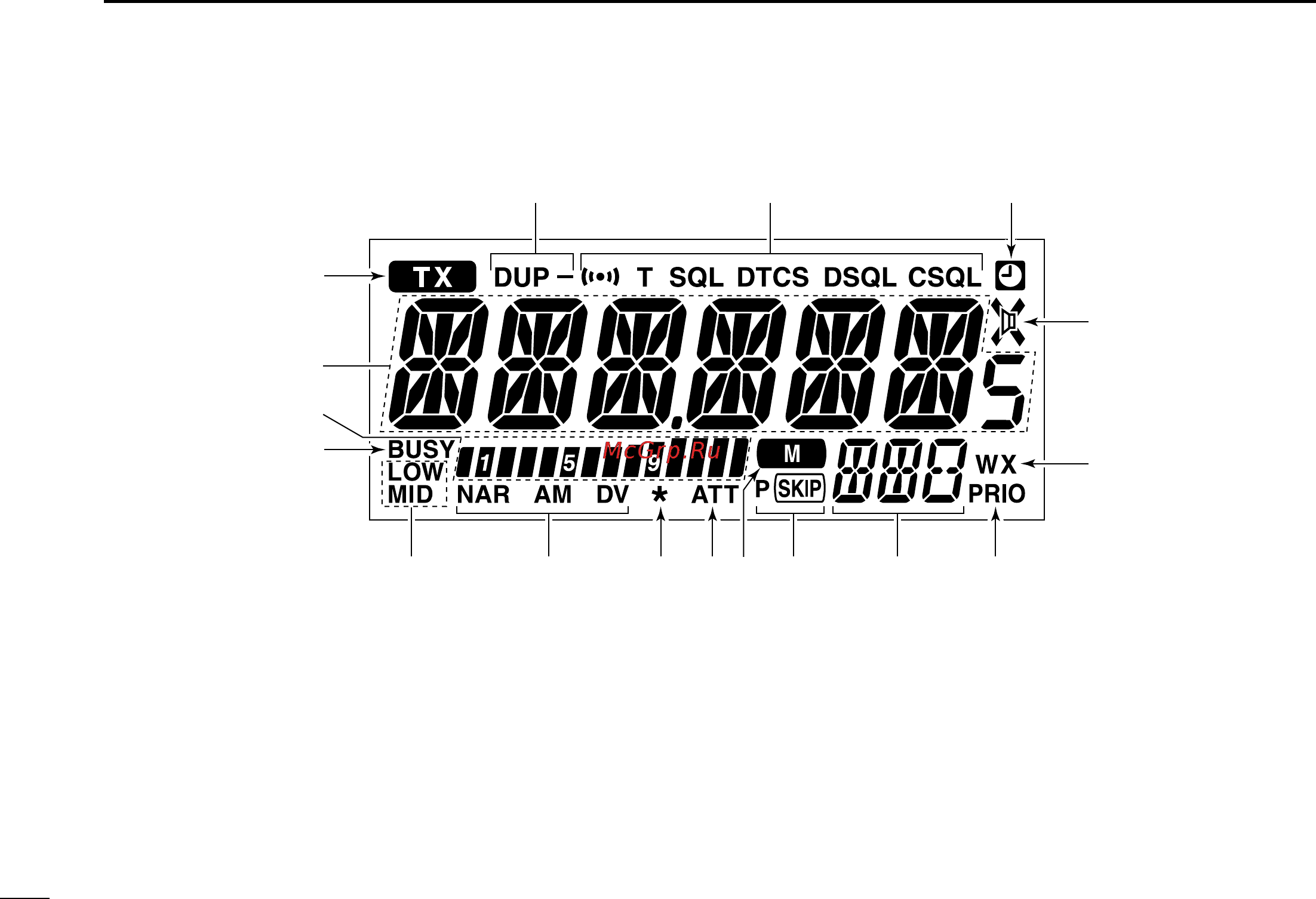 Icom ID-800H [20/144] I function display