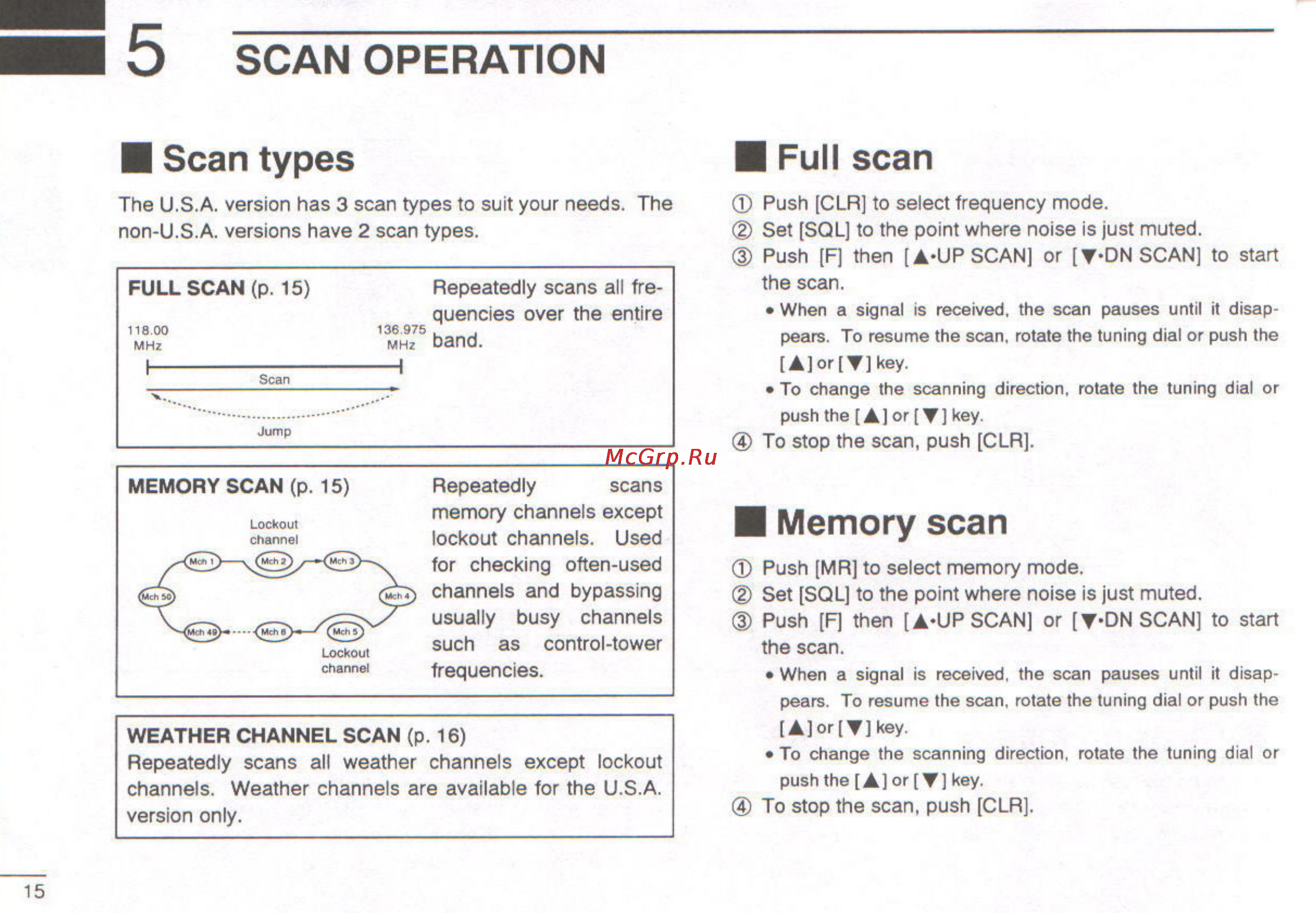 Icom IC-A3 [18/47] I 5 scan operation