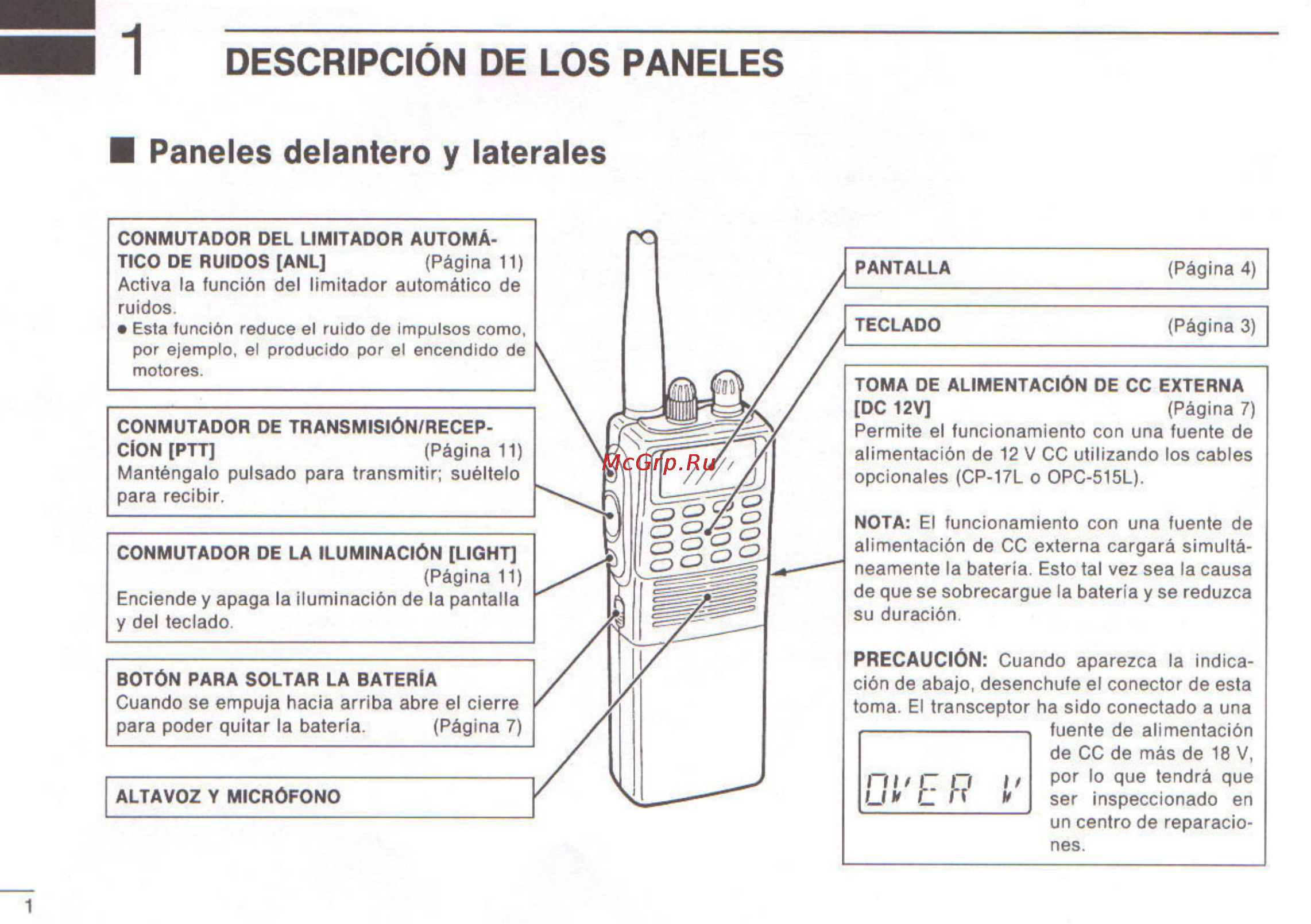 Icom IC-A3 [26/47] Descripción de los paneles