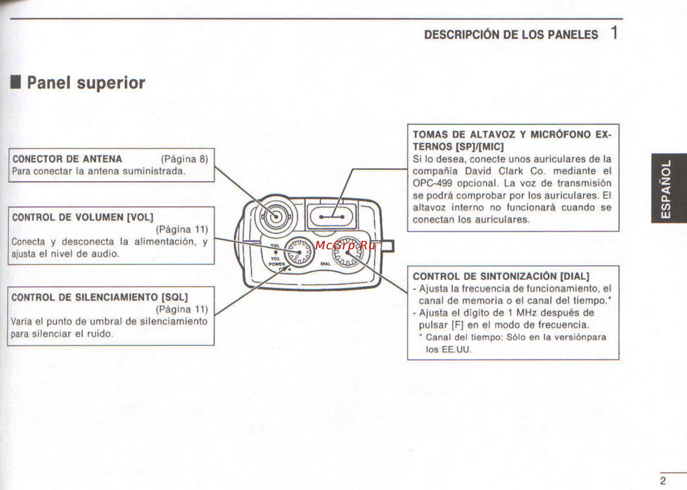Icom IC-A3 [27/47] Panel superior