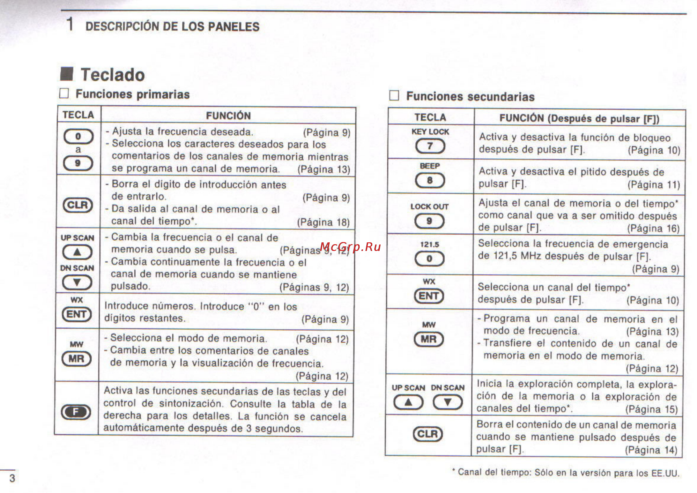Icom IC-A3 [28/47] Teclado