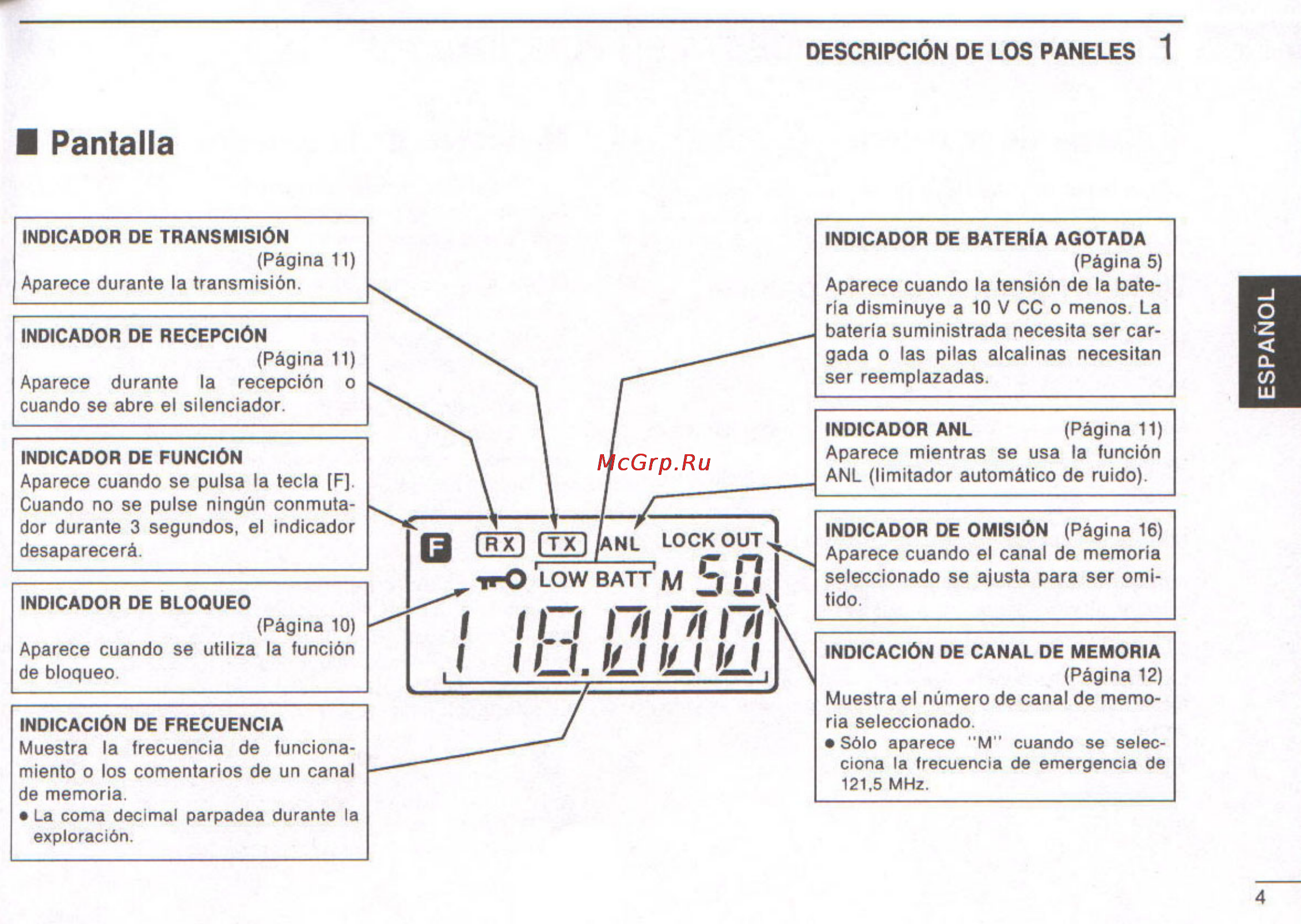 Icom IC-A3 [29/47] Pantalla