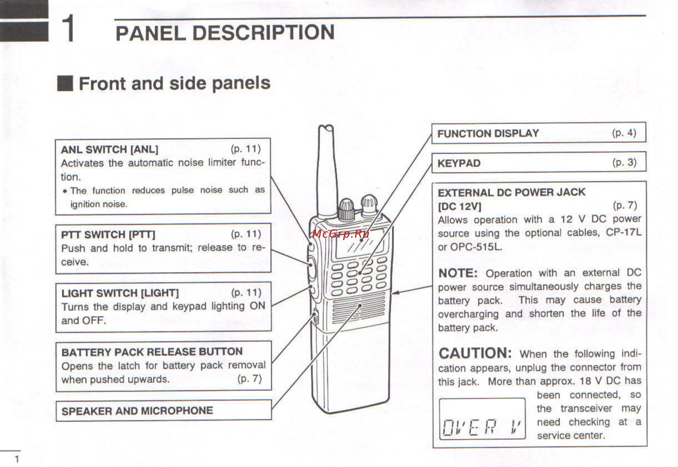 Icom IC-A3 [4/47] Panel description
