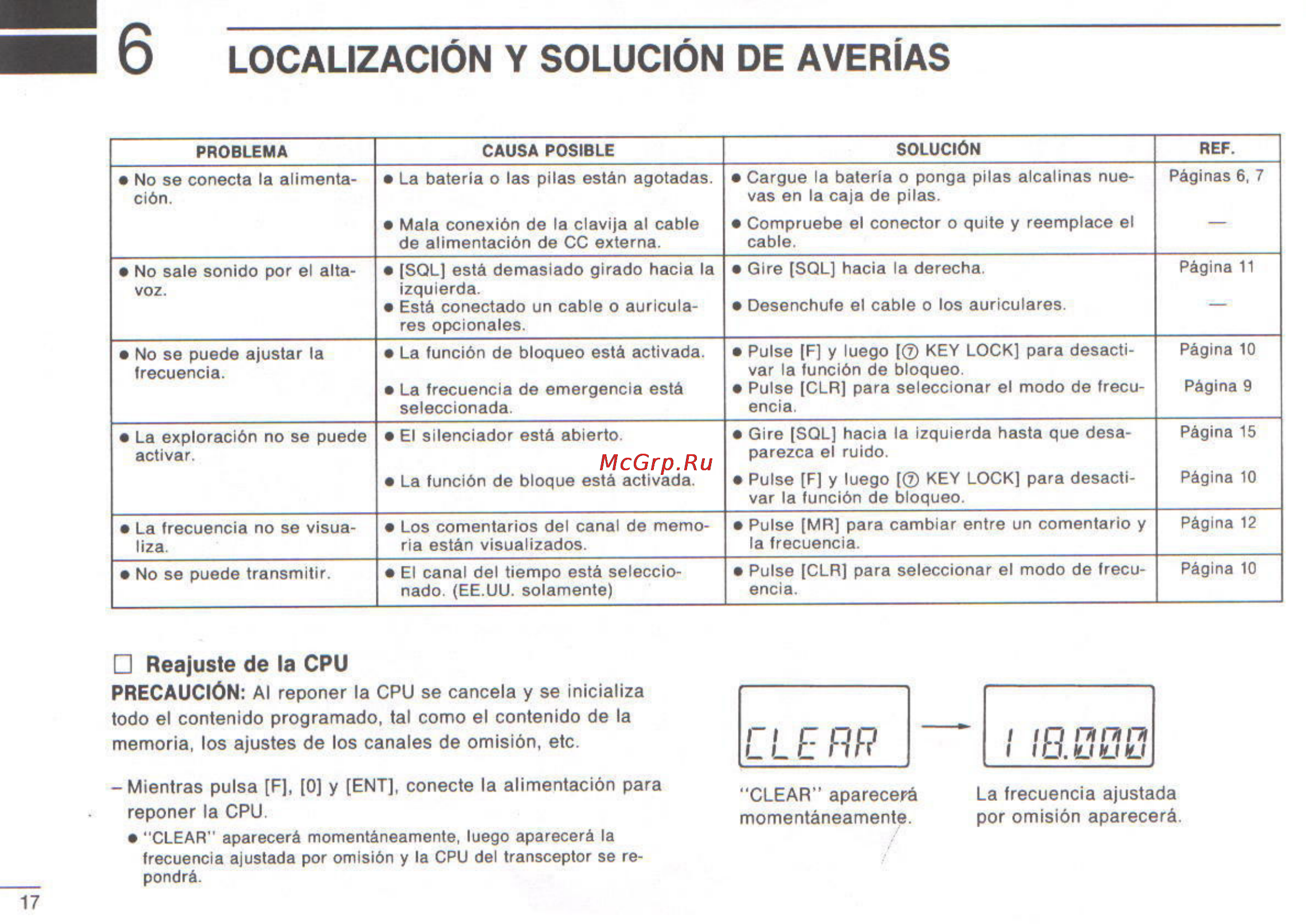 Icom IC-A3 [42/47] I 6 localización y solución de averías