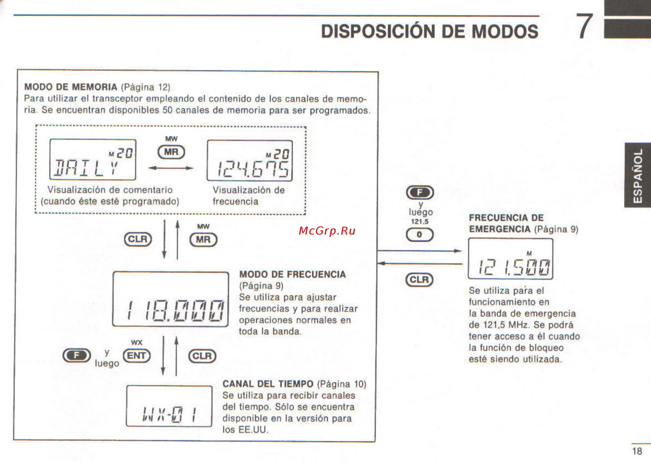 Icom IC-A3 [43/47] Disposición de modos