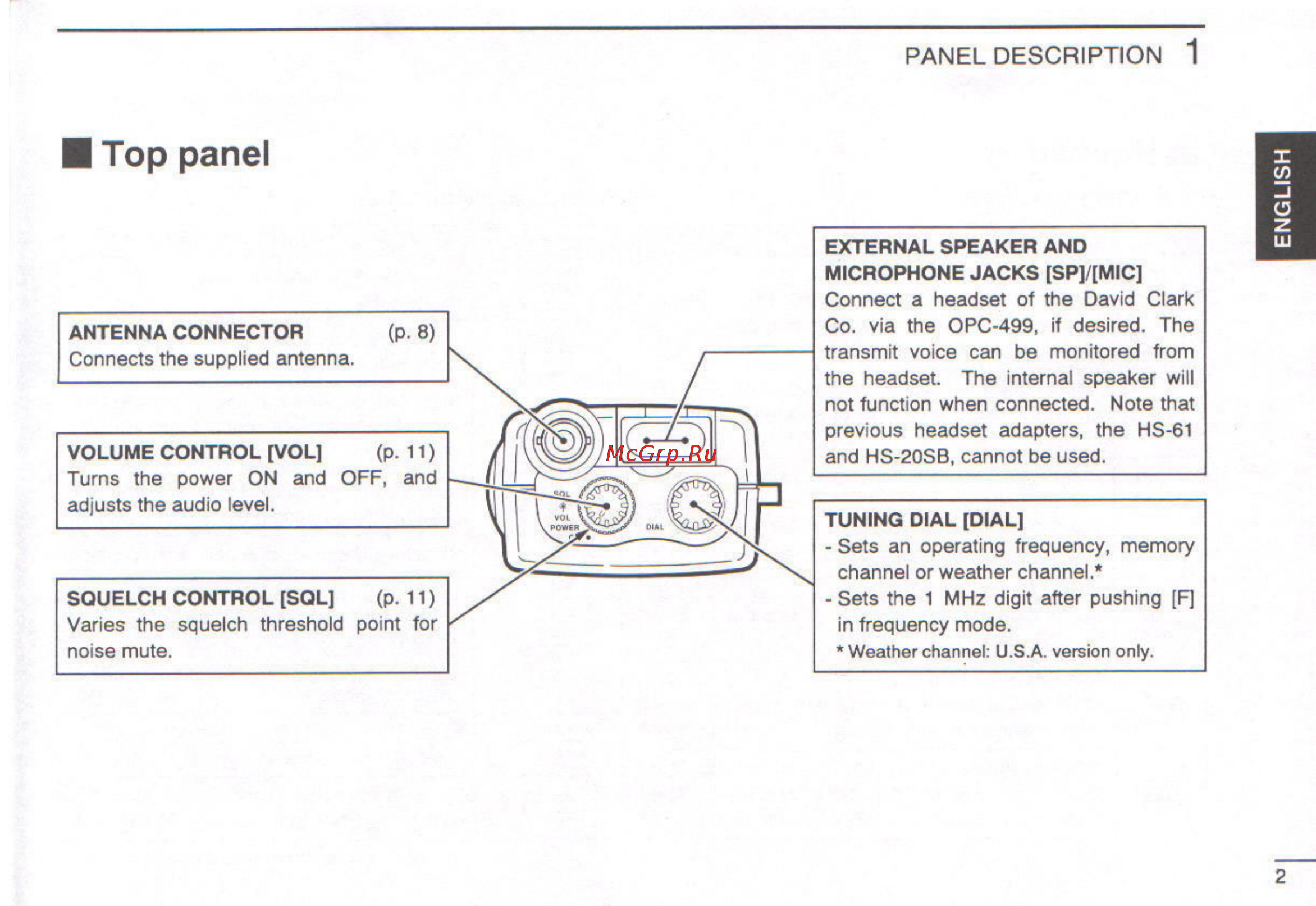 Icom IC-A3 [5/47] Top panel