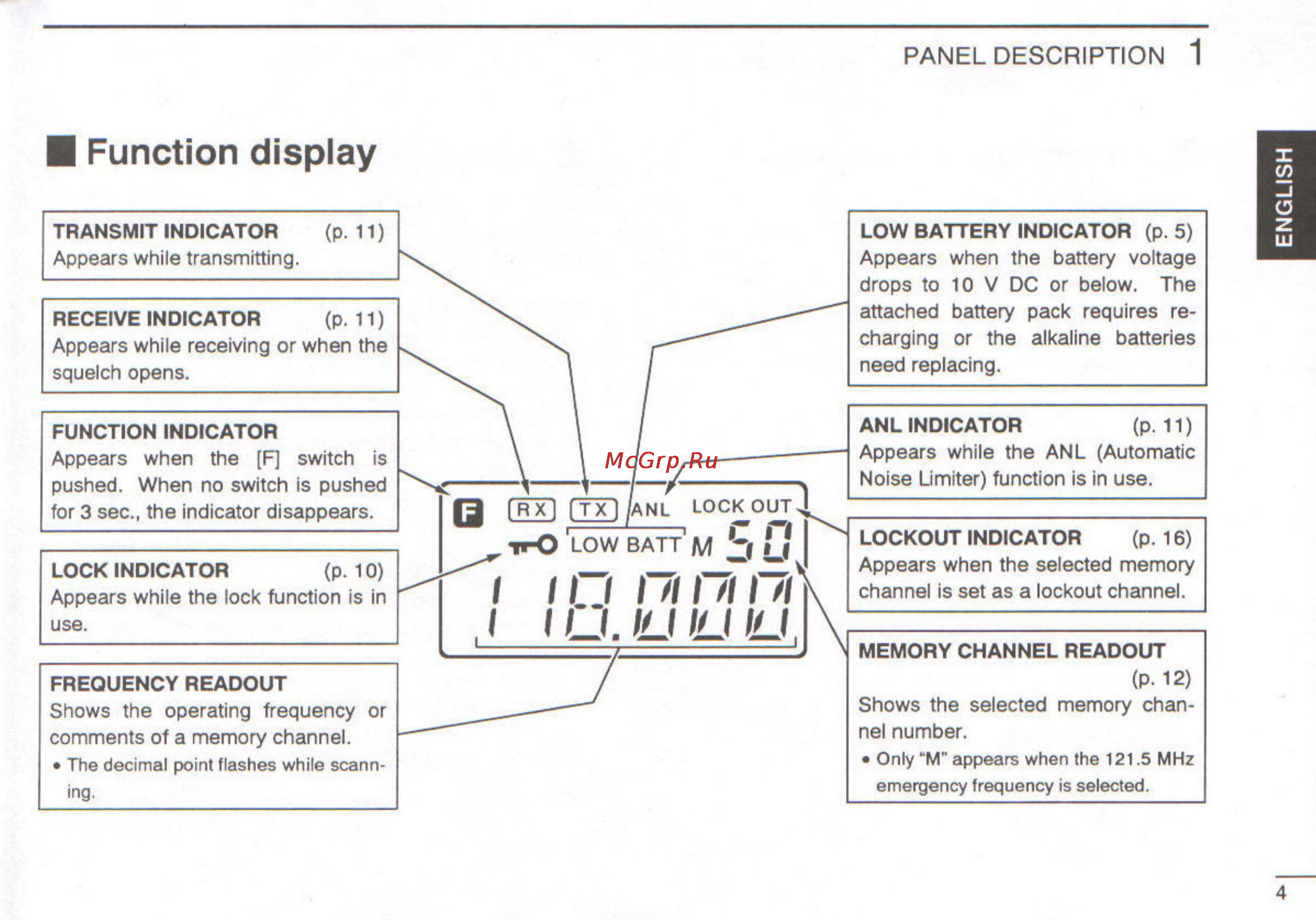 Icom IC-A3 [7/47] Function display