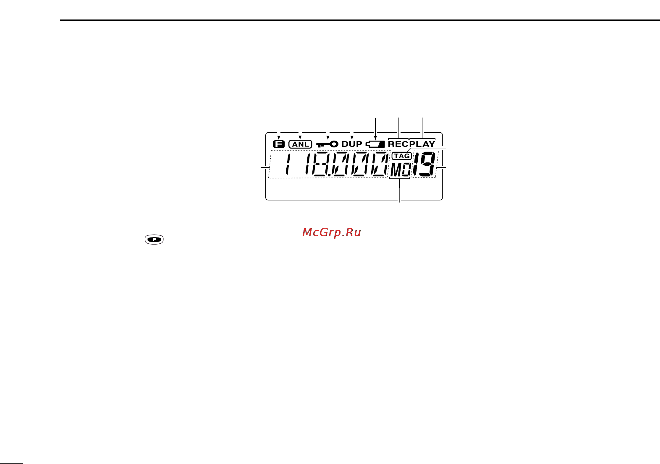 Icom IC-A23 [10/39] I function display com