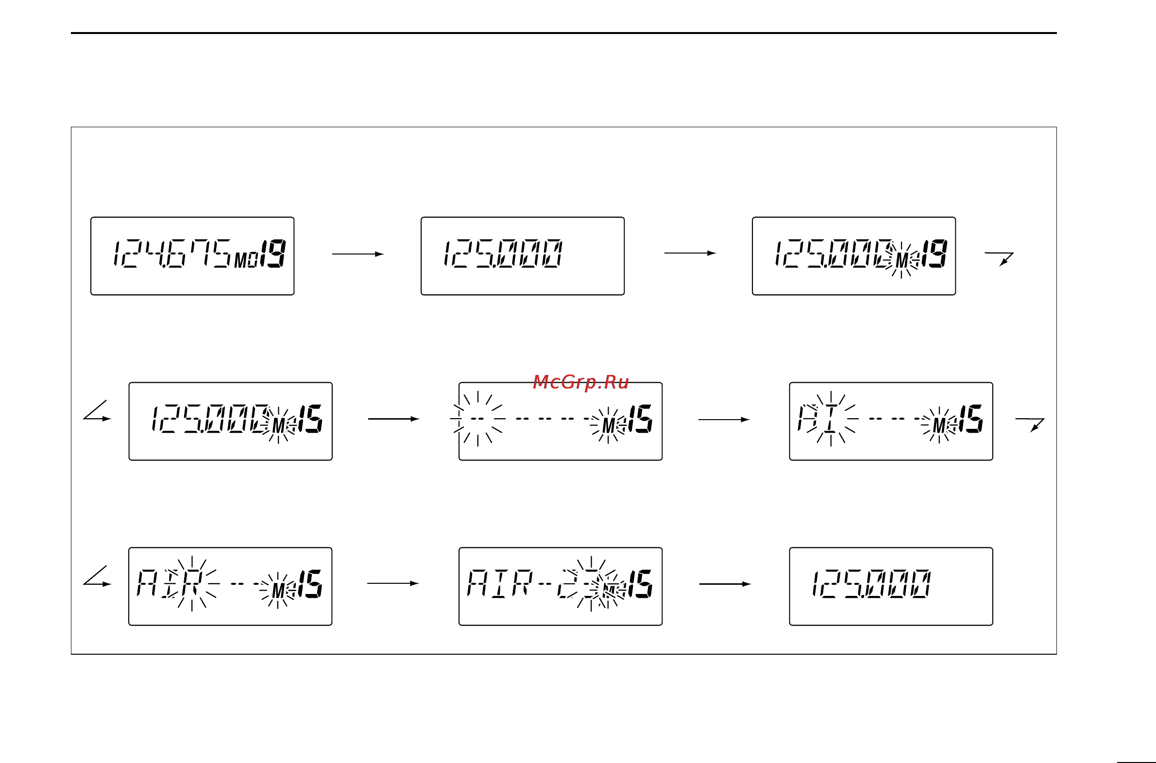 Icom IC-A23 [19/39] Note push bank then rotate the dial to select the bank number if desired push clr to continue memory name programming