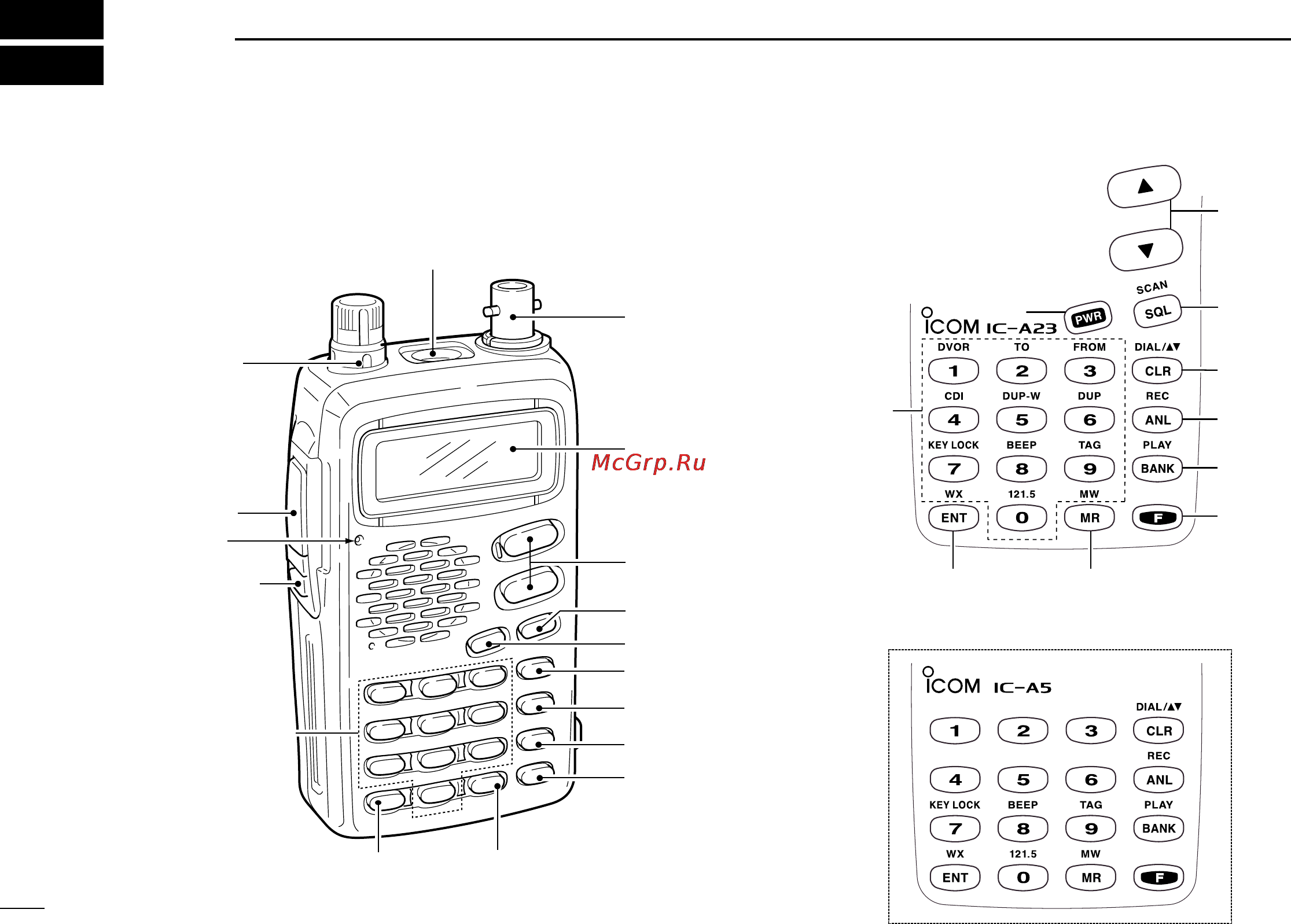 Icom IC-A23 [6/39] Panel description